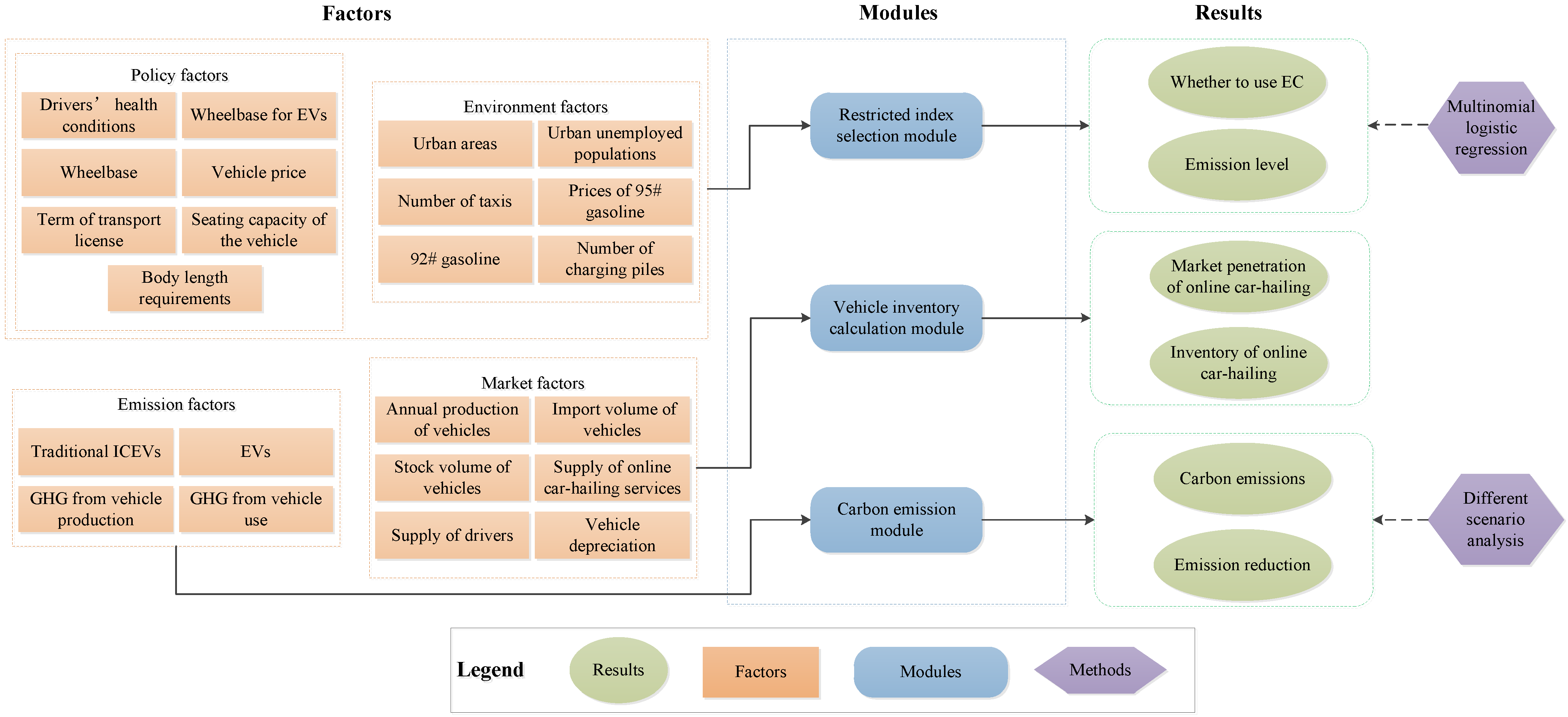 Sustainability 14 01908 g001 550