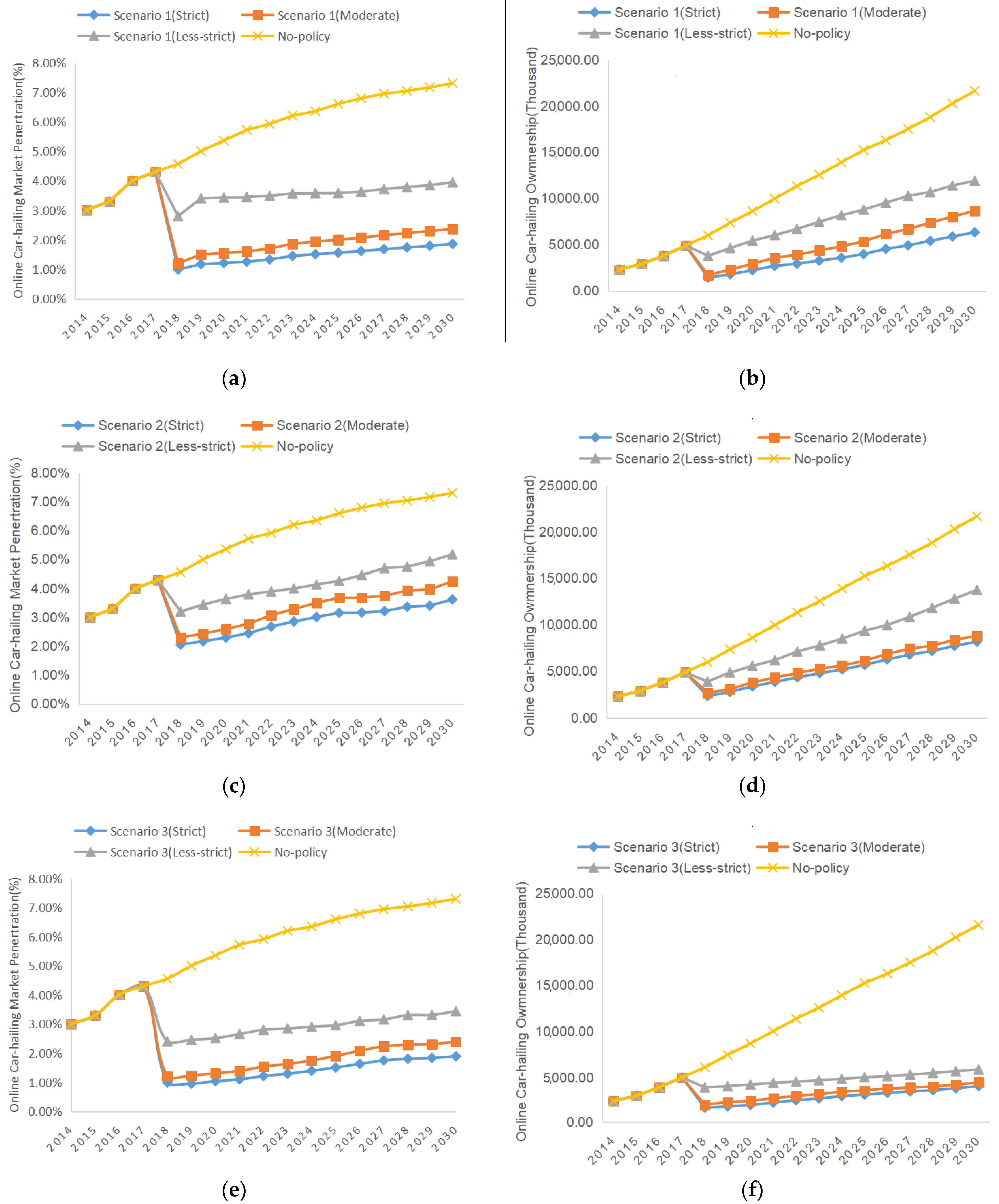 Sustainability 14 01908 g002 550