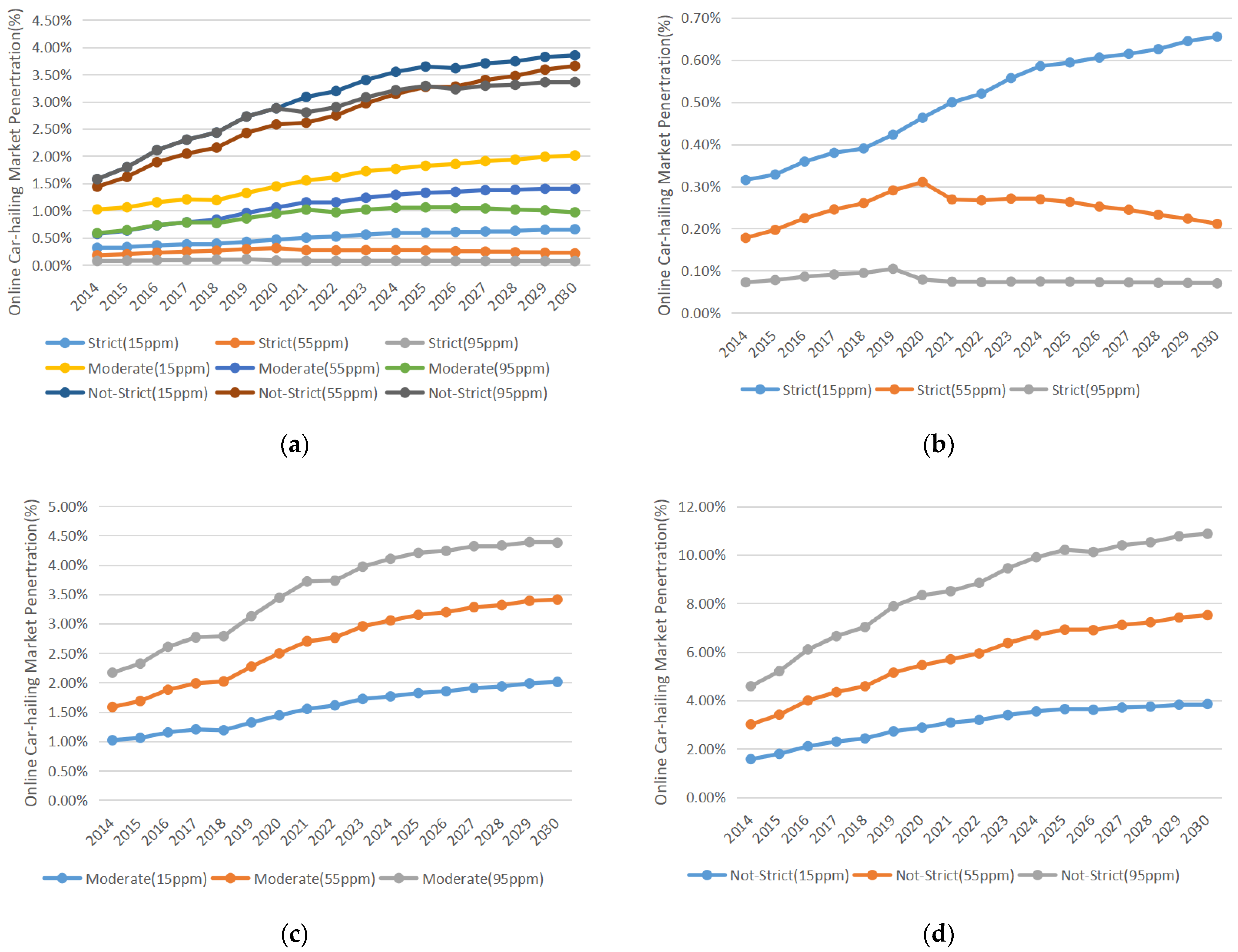Sustainability 14 01908 g003 550