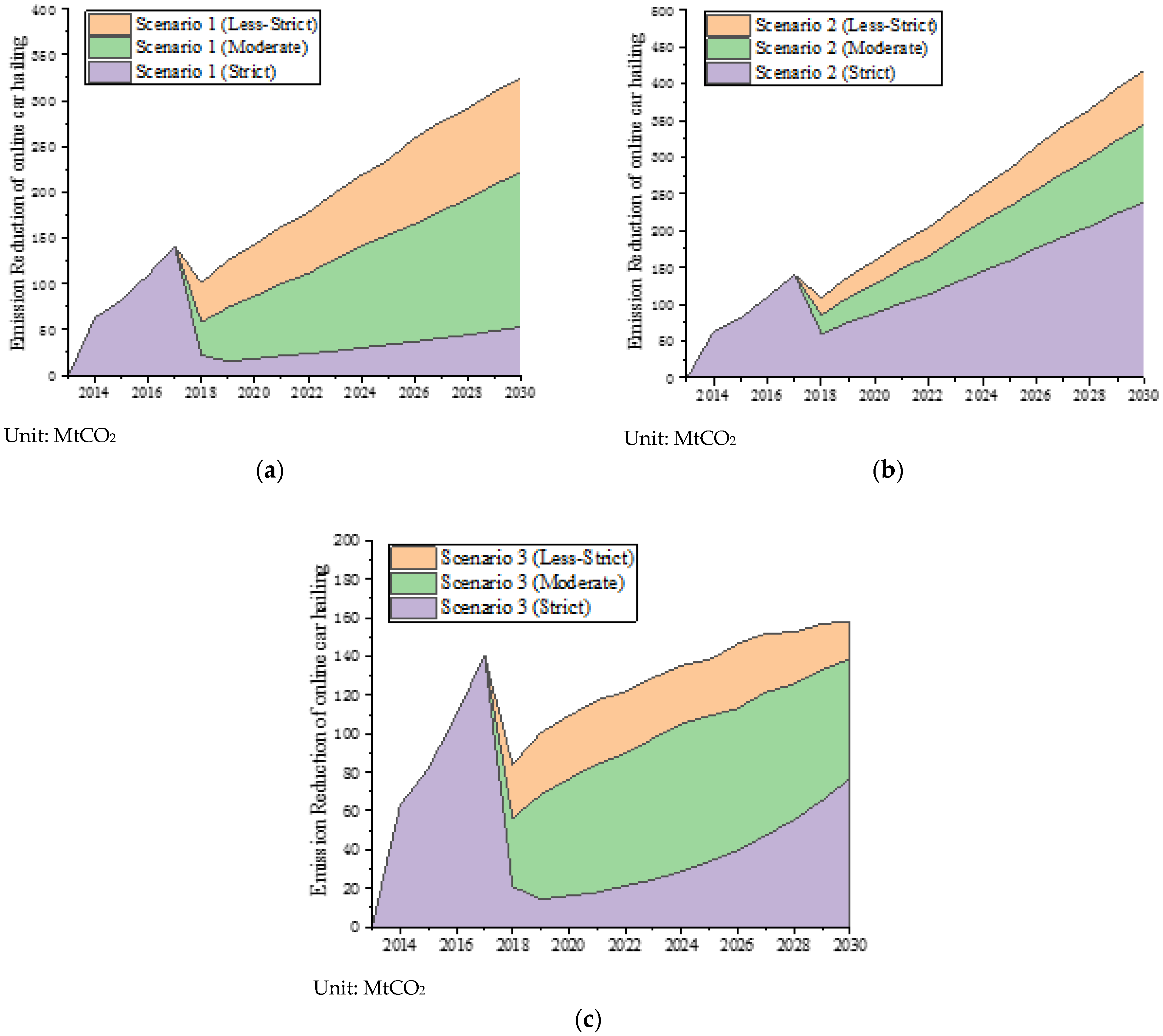 Sustainability 14 01908 g004 550