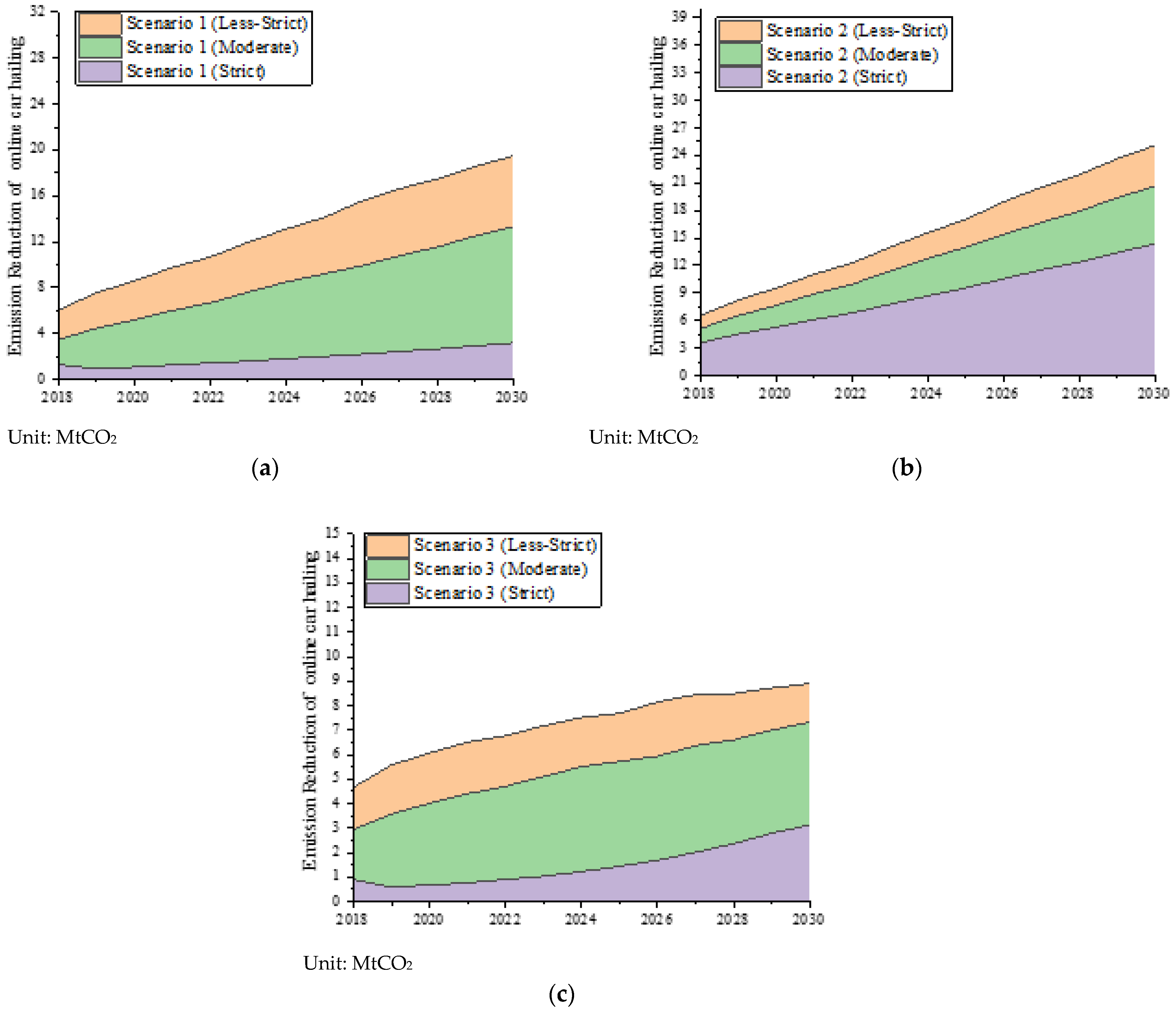 Sustainability 14 01908 g005 550