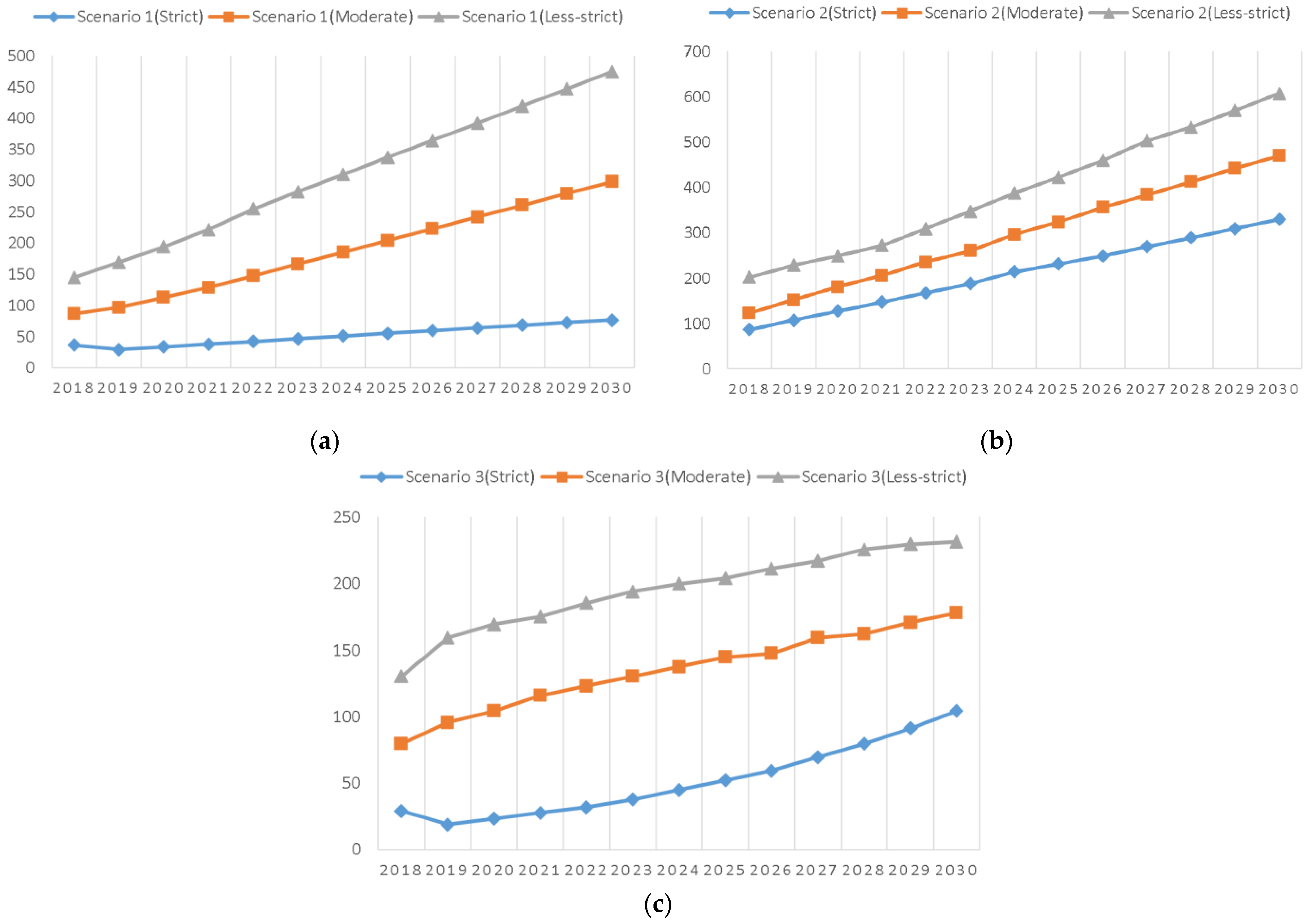 Sustainability 14 01908 g006 550