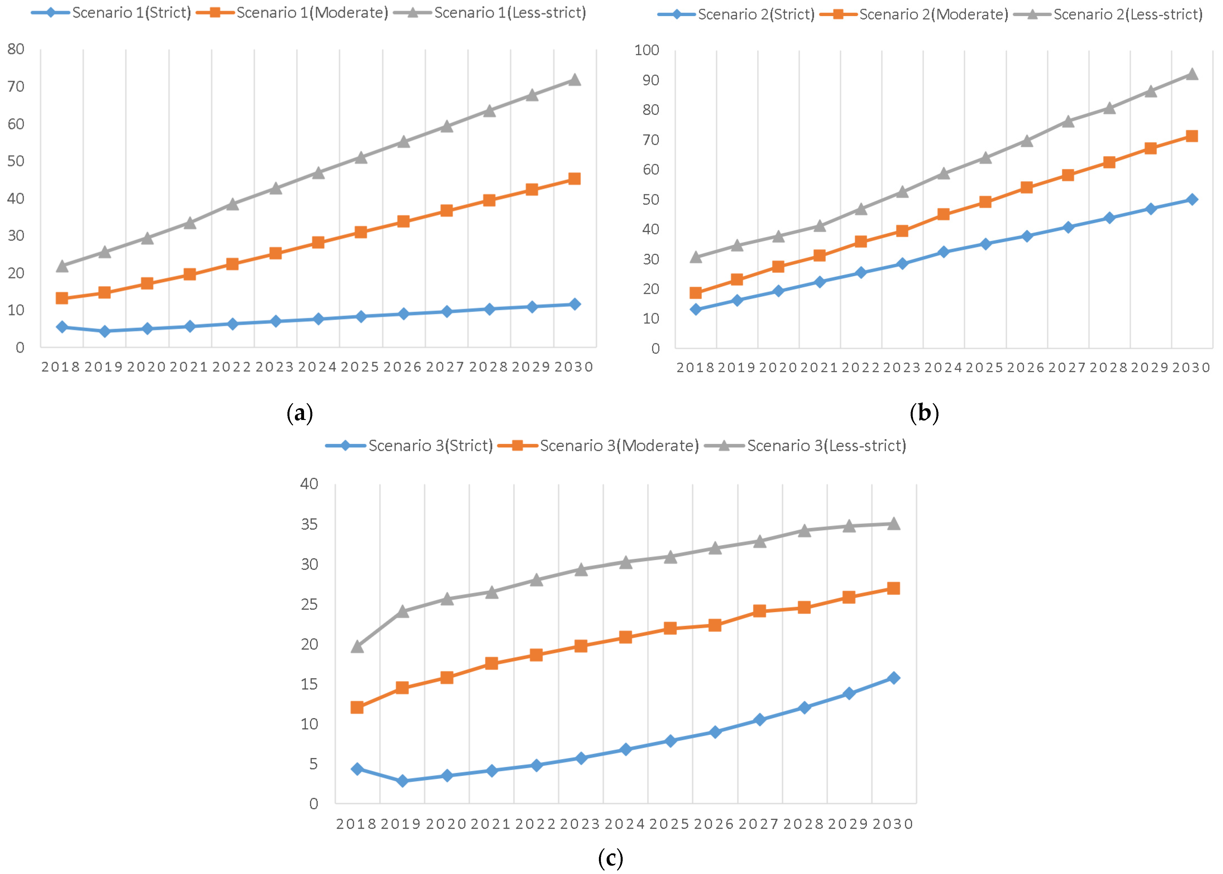 Sustainability 14 01908 g008 550