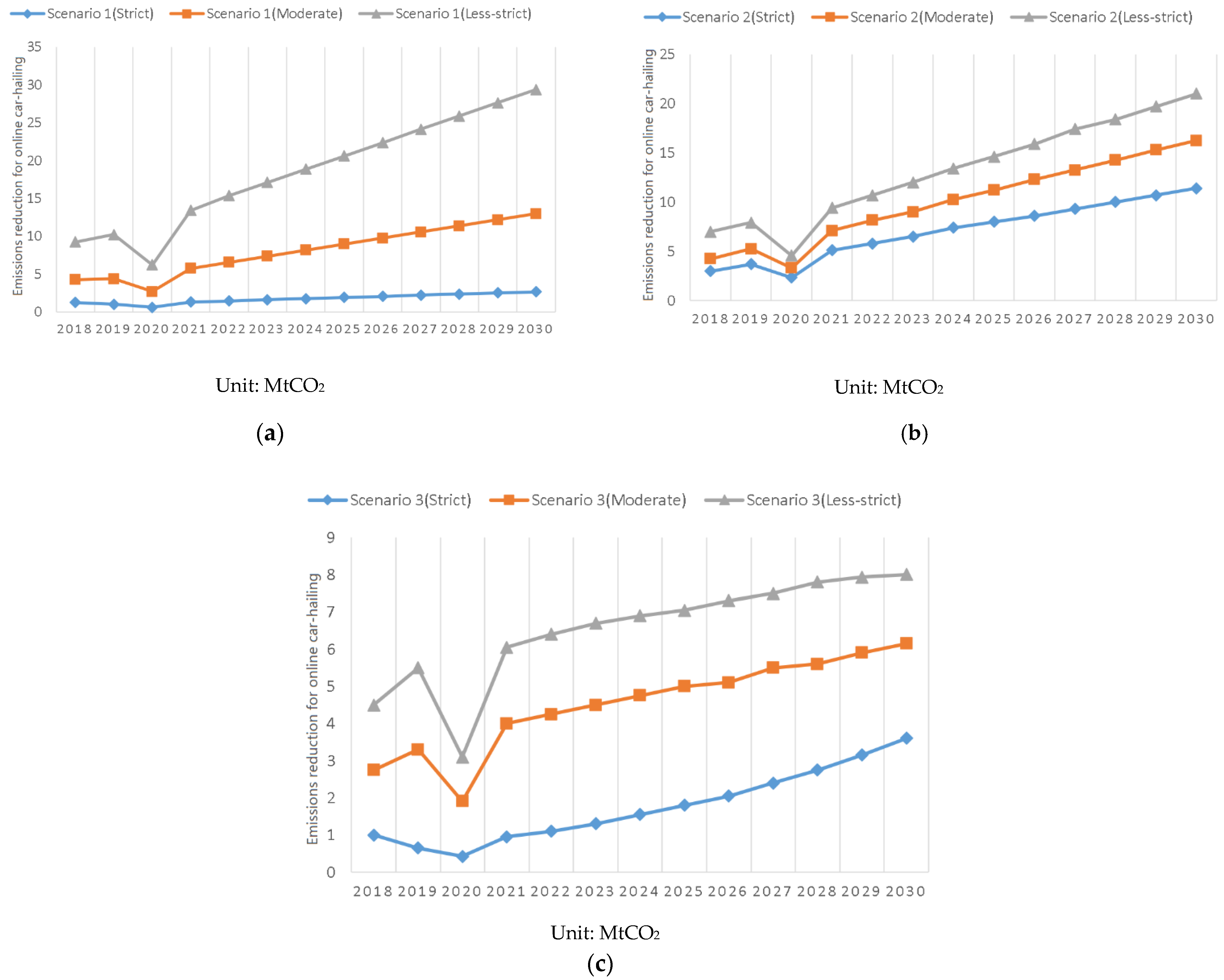 Sustainability 14 01908 g009 550