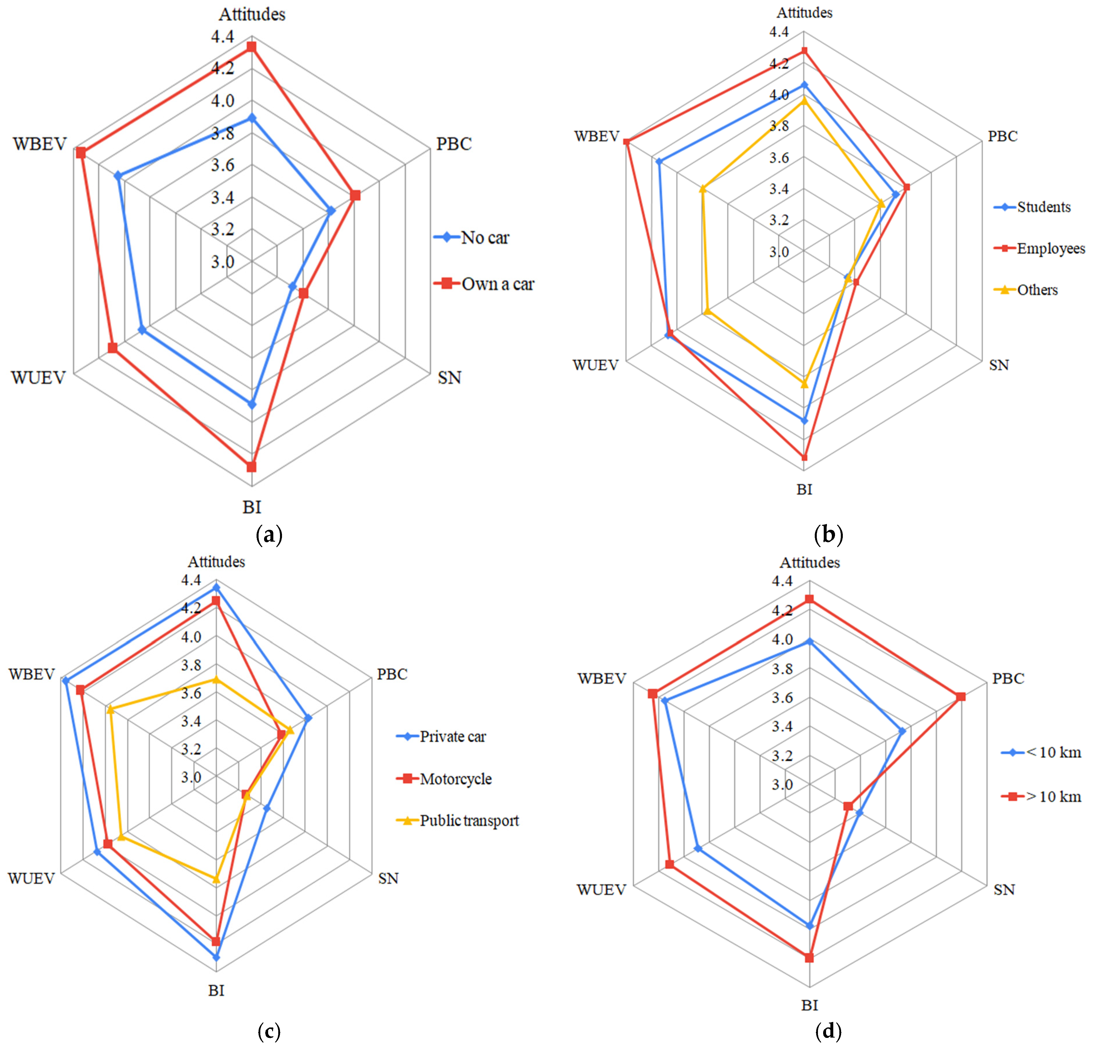 Sustainability 14 01909 g001