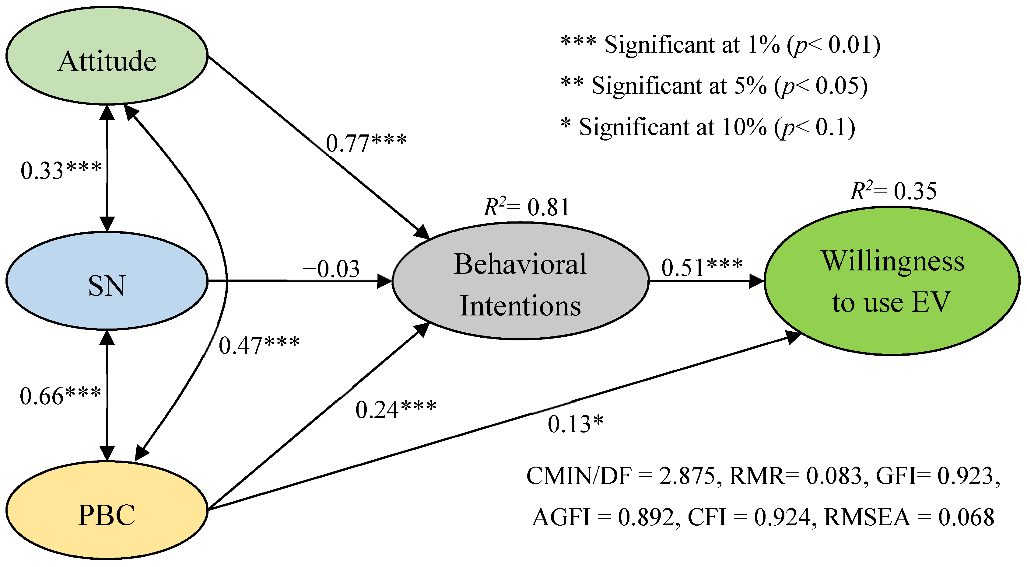 Sustainability 14 01909 g002