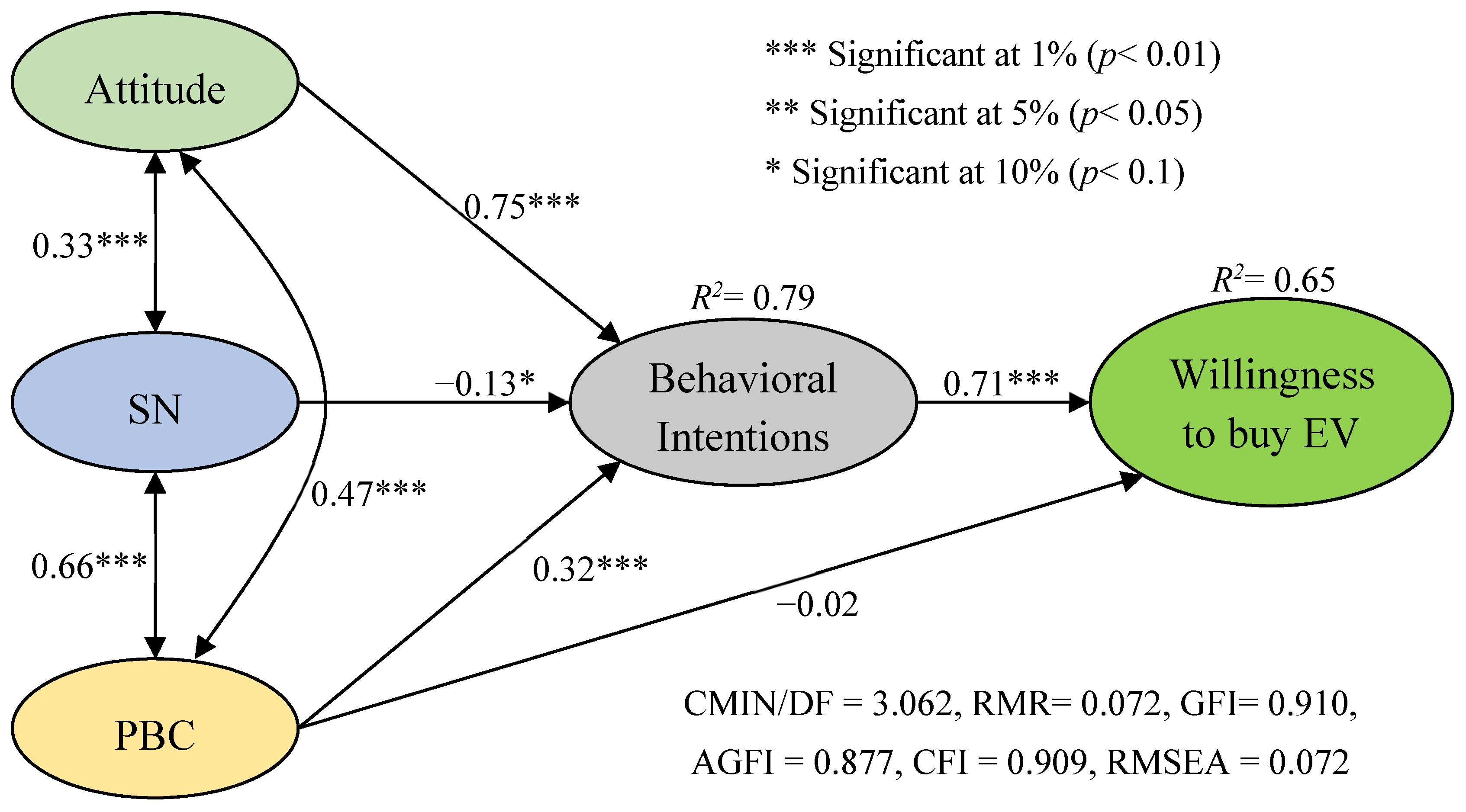 Sustainability 14 01909 g003