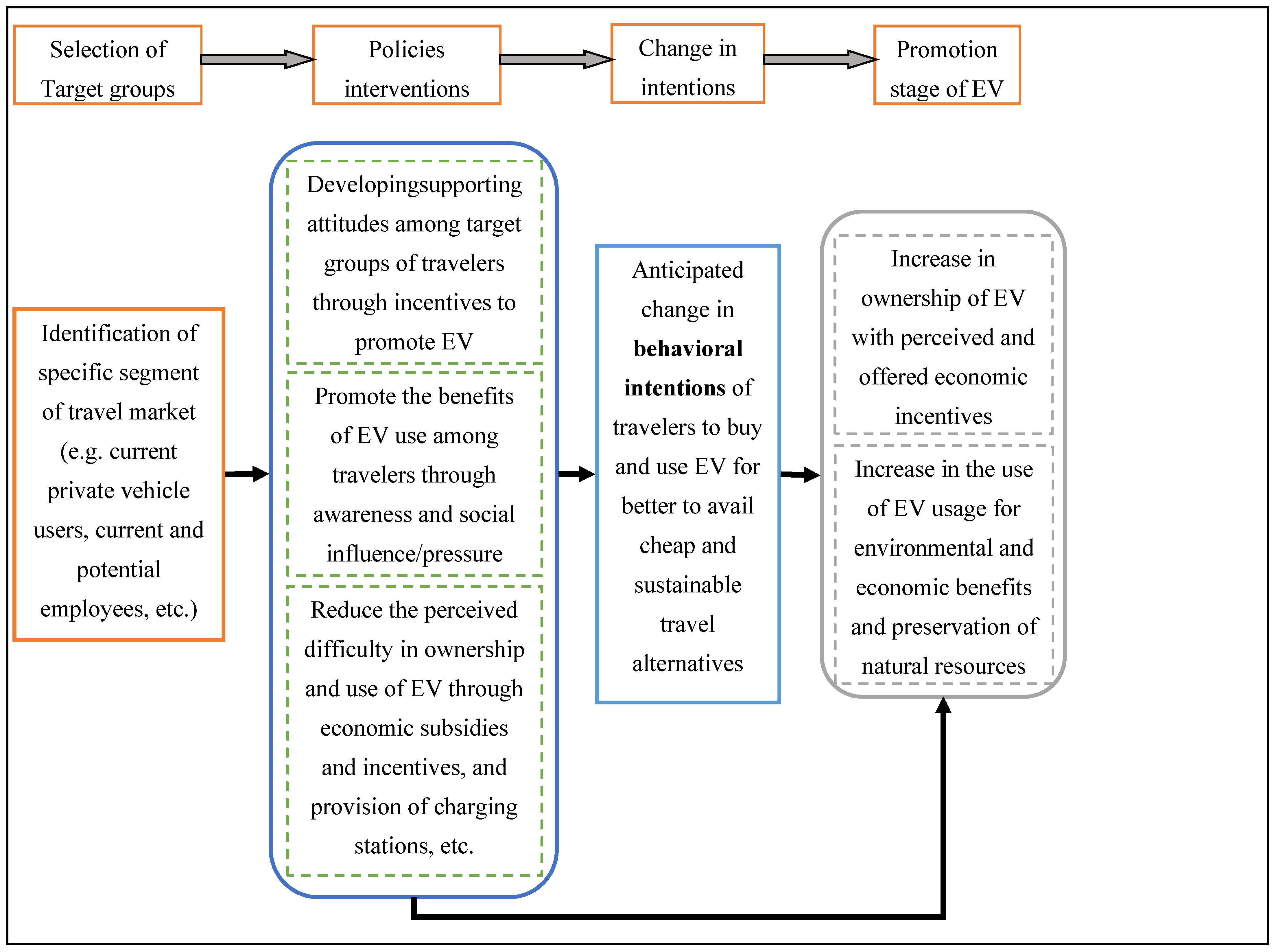 Sustainability 14 01909 g004