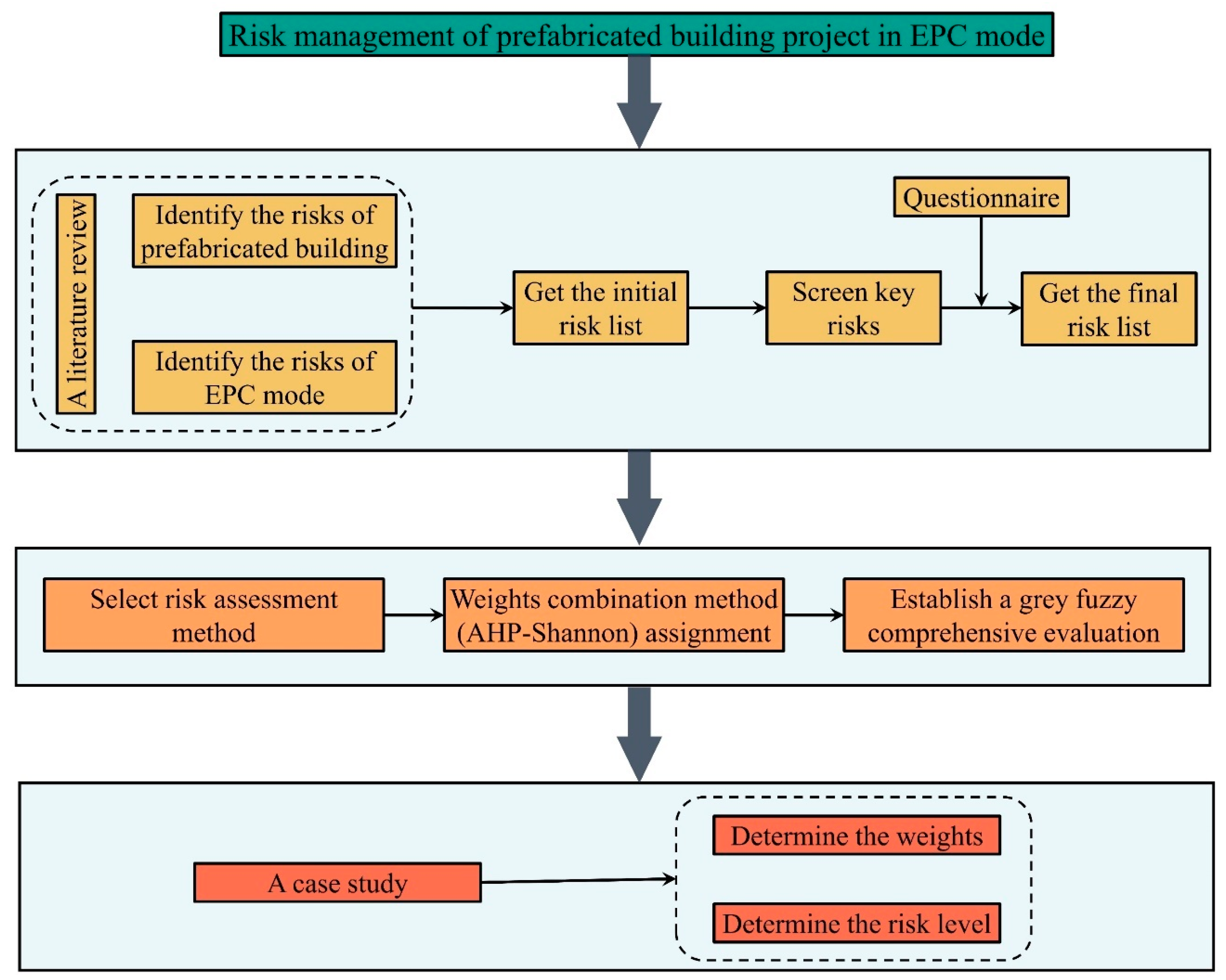 Sustainability 14 01910 g001 Sustainability 14 01910 g001