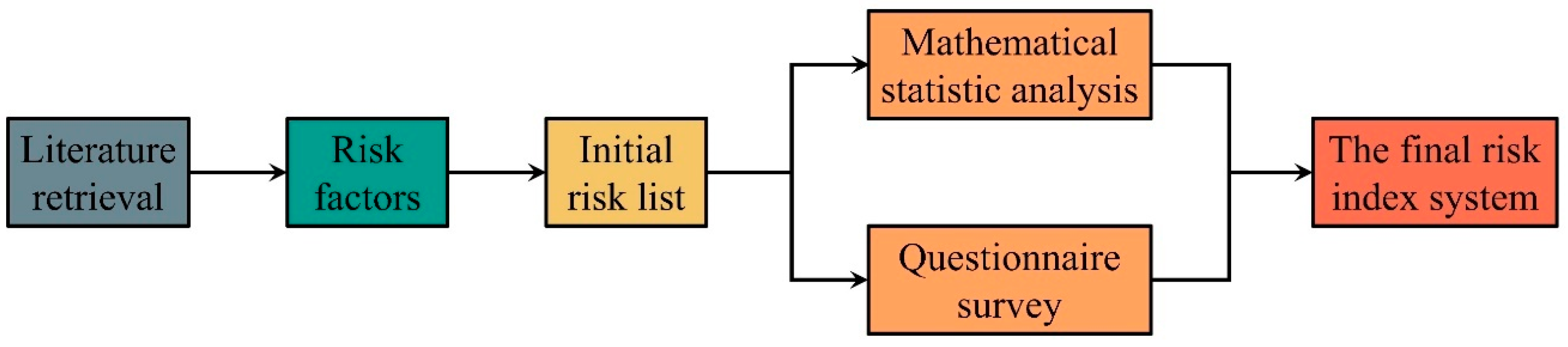 Sustainability 14 01910 g002 Sustainability 14 01910 g002