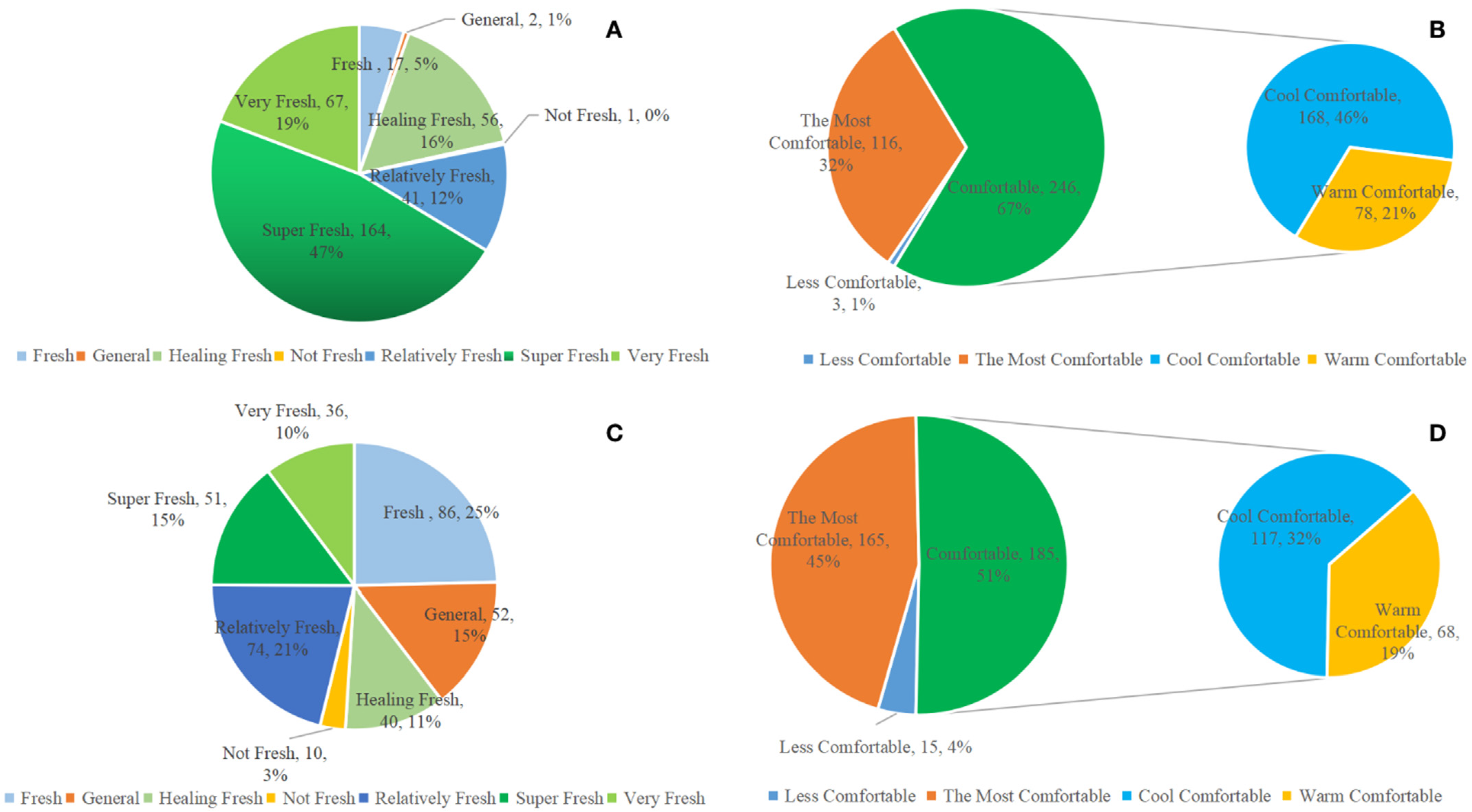 Sustainability 14 01911 g002 Sustainability 14 01911 g002