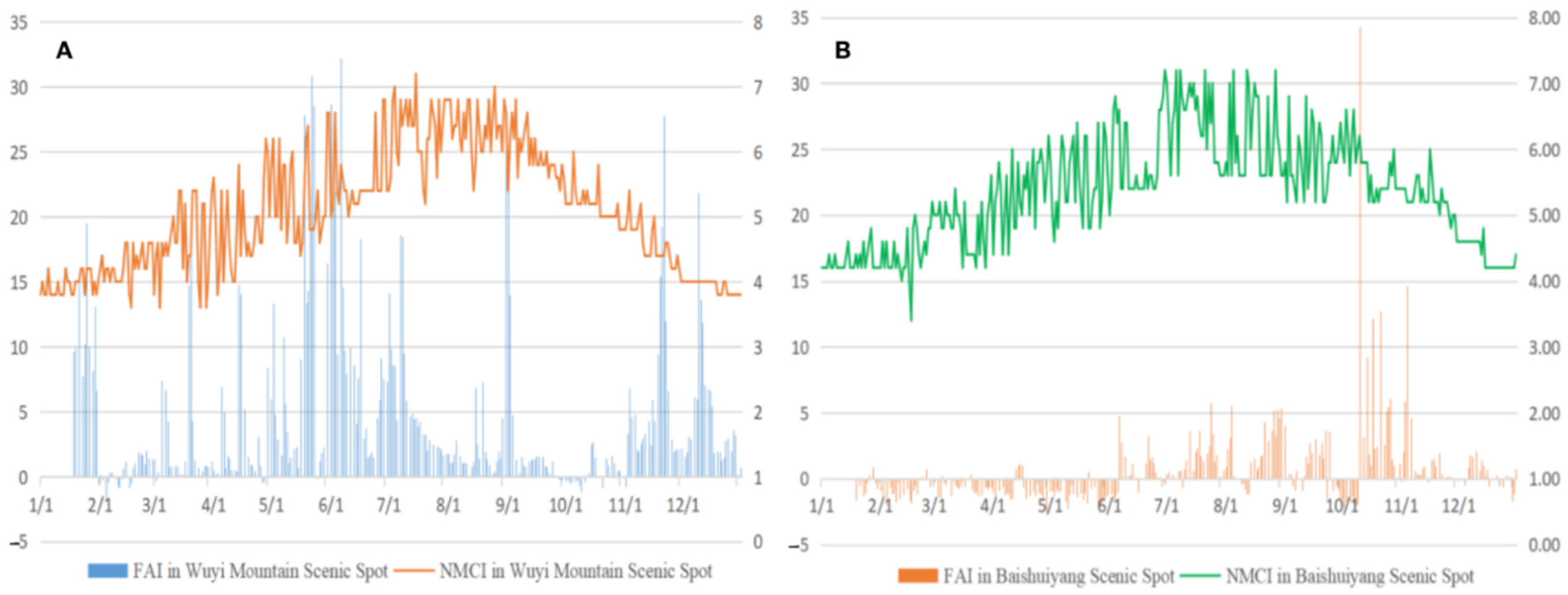 Sustainability 14 01911 g003 Sustainability 14 01911 g003