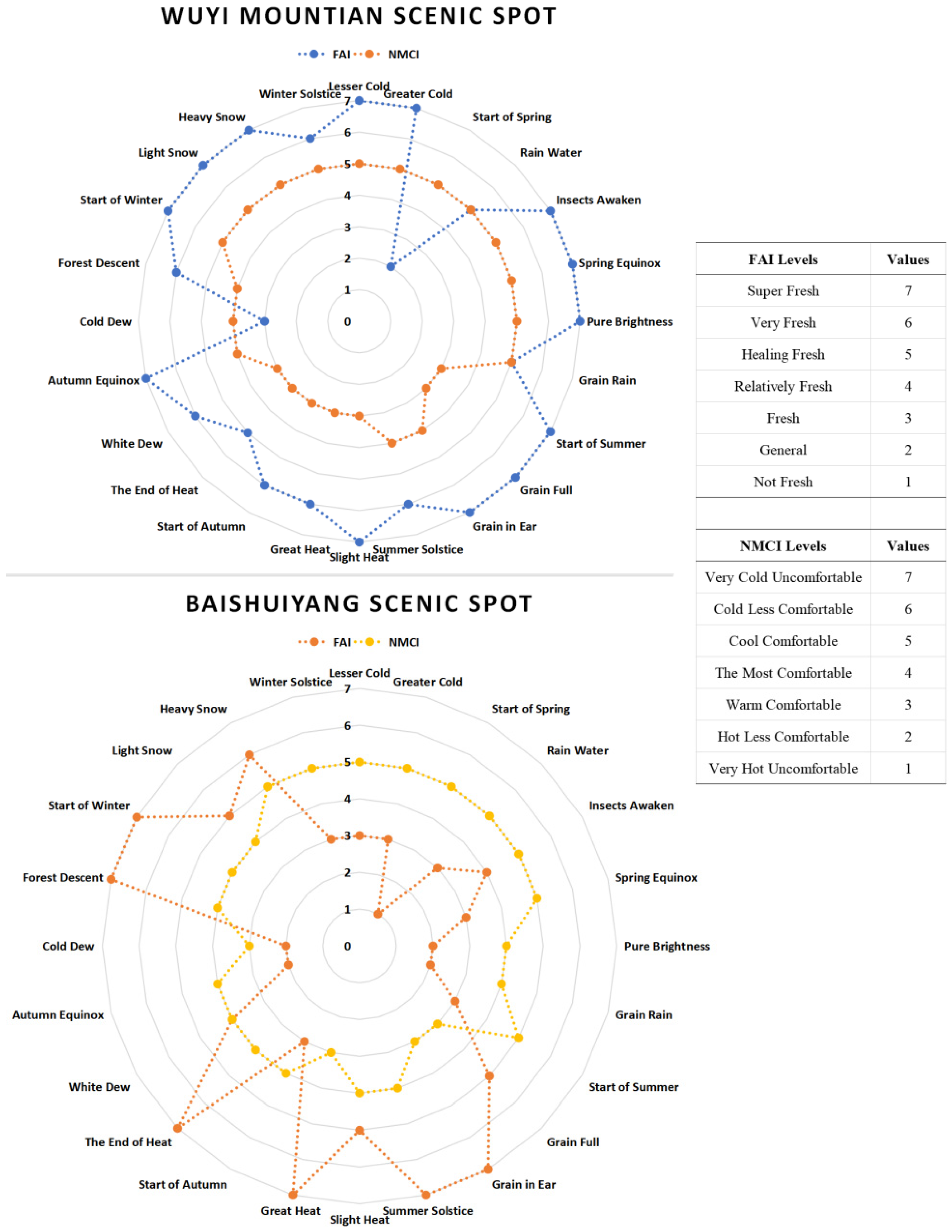 Sustainability 14 01911 g004 Sustainability 14 01911 g004