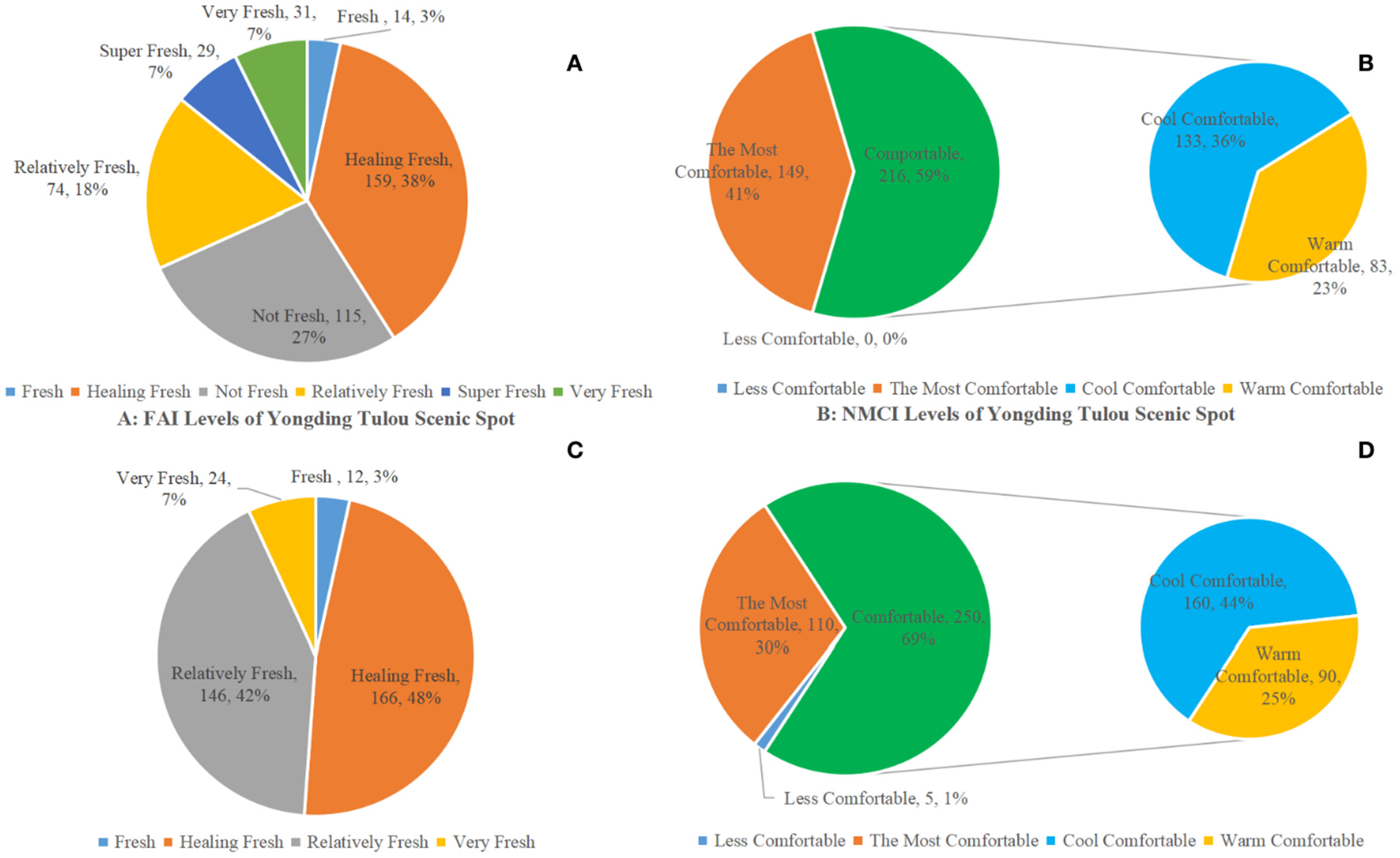Sustainability 14 01911 g005 Sustainability 14 01911 g005