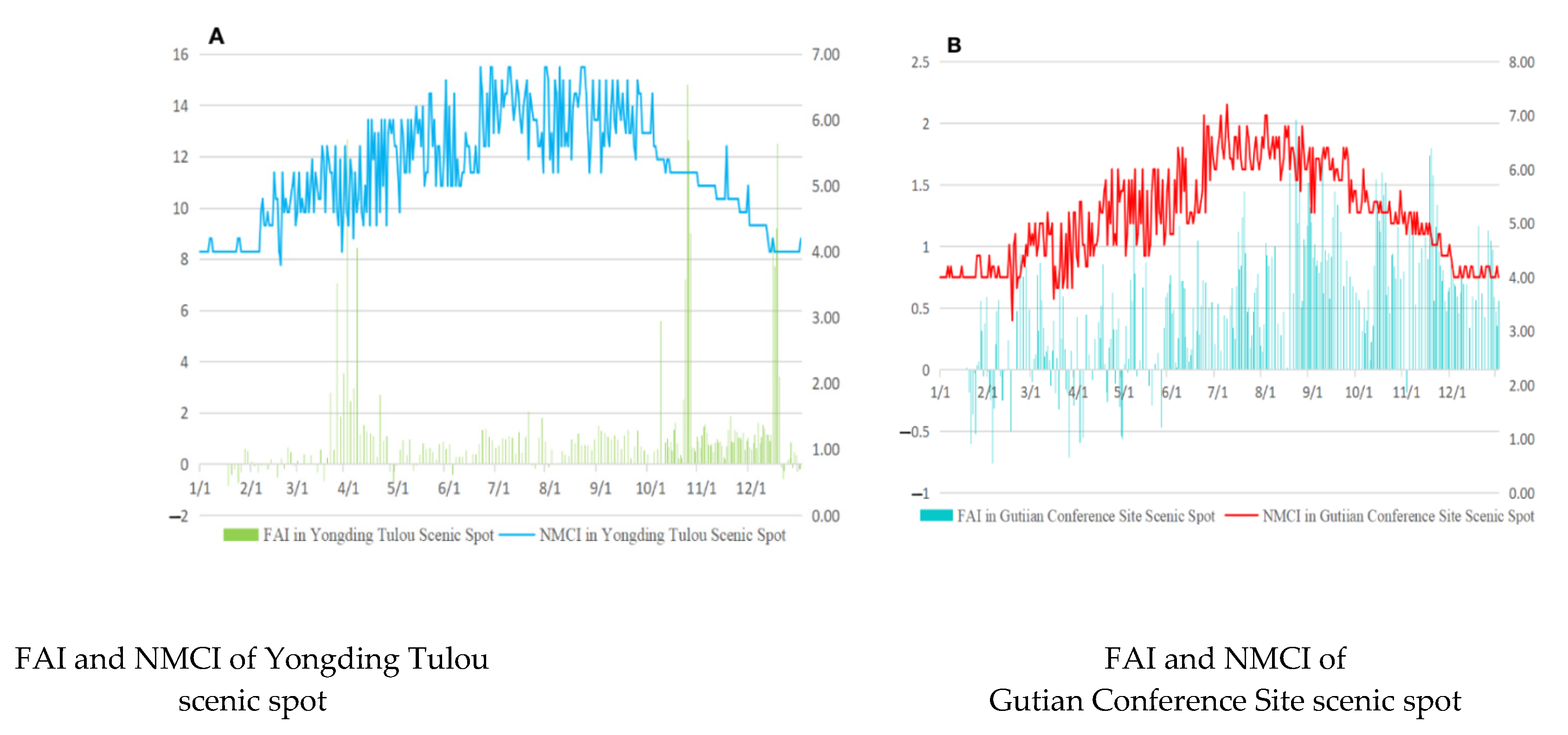 Sustainability 14 01911 g006 Sustainability 14 01911 g006