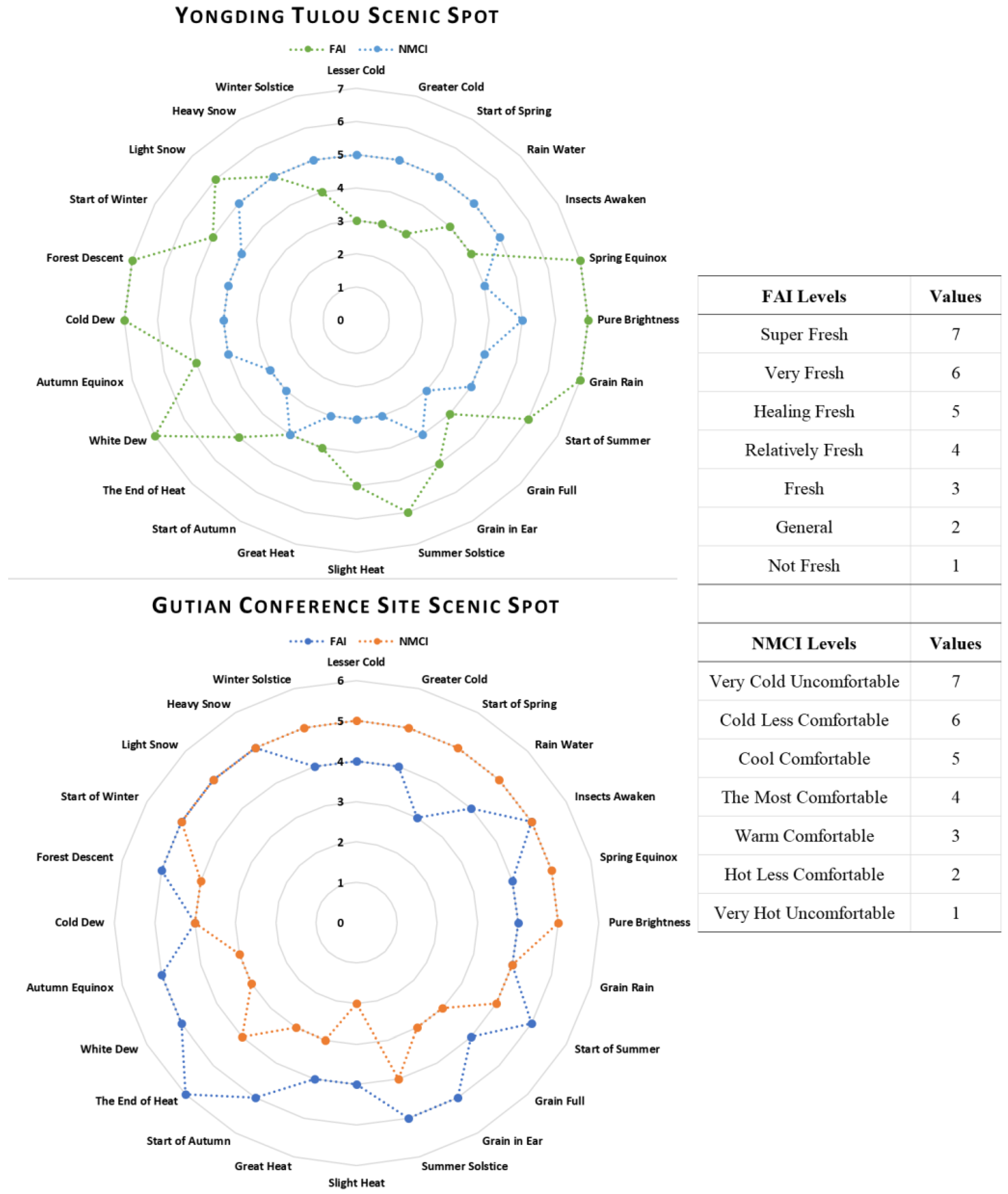 Sustainability 14 01911 g007 Sustainability 14 01911 g007