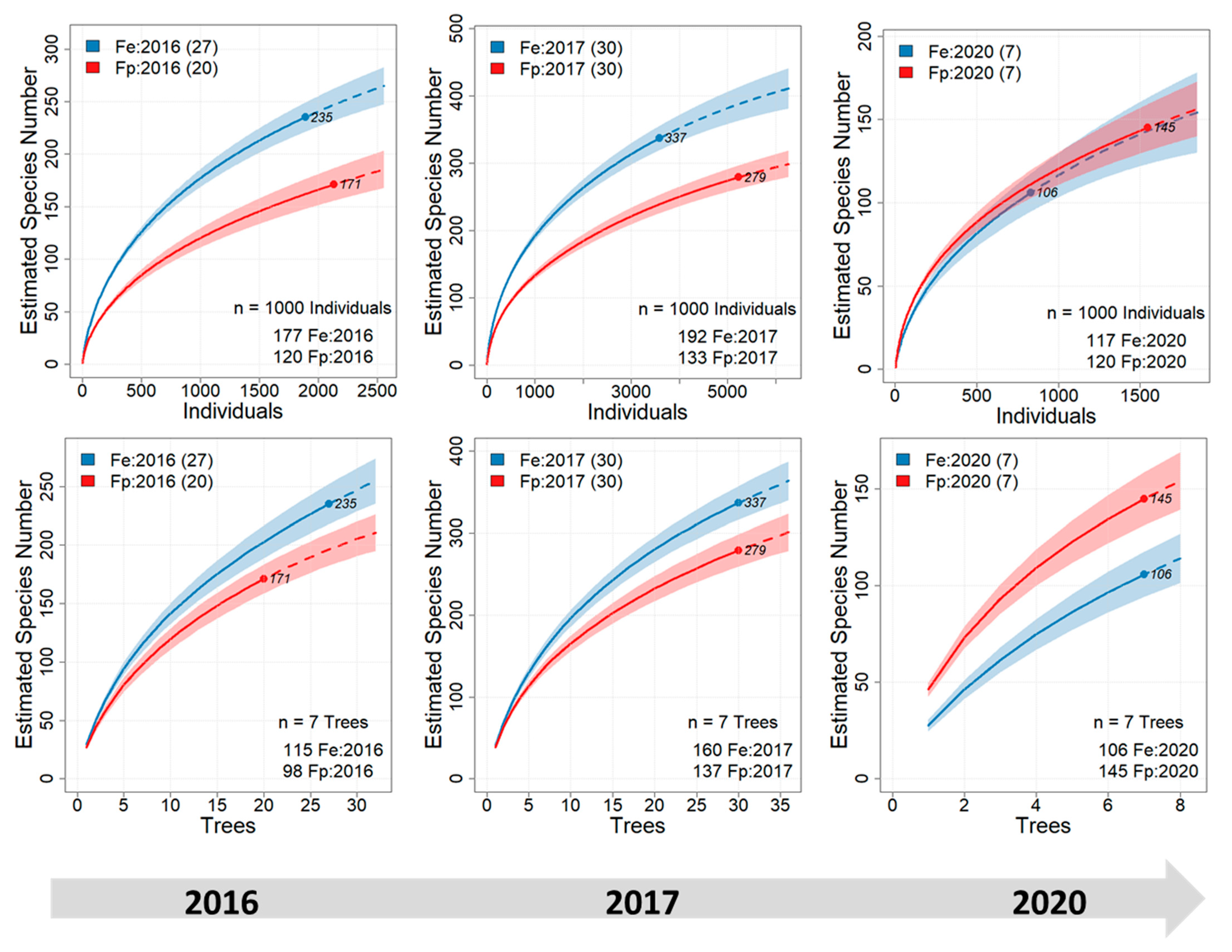 Sustainability 14 01914 g002 550