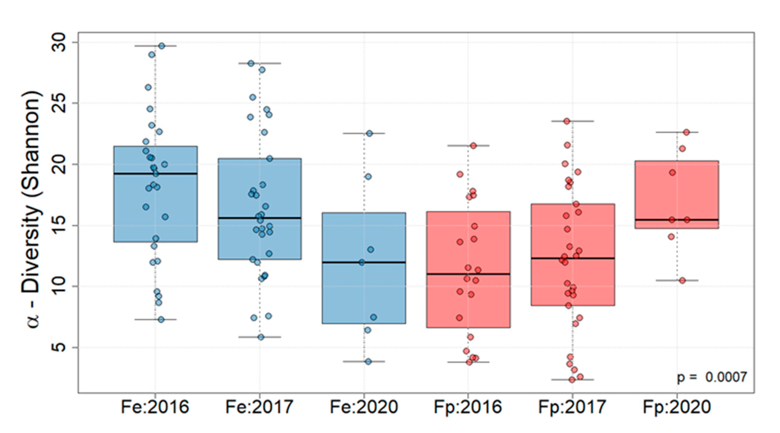 Sustainability 14 01914 g003 550