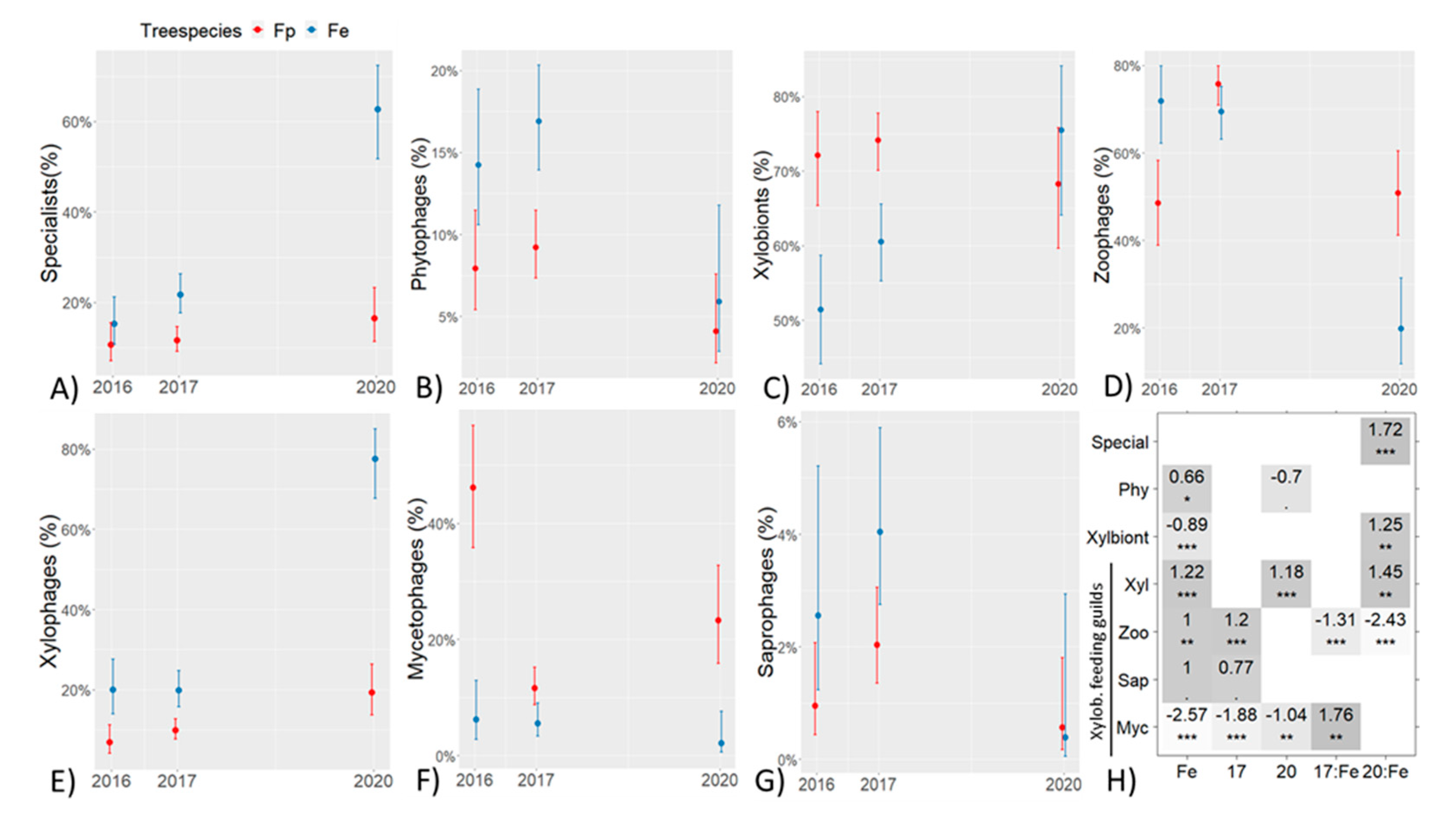 Sustainability 14 01914 g004 550