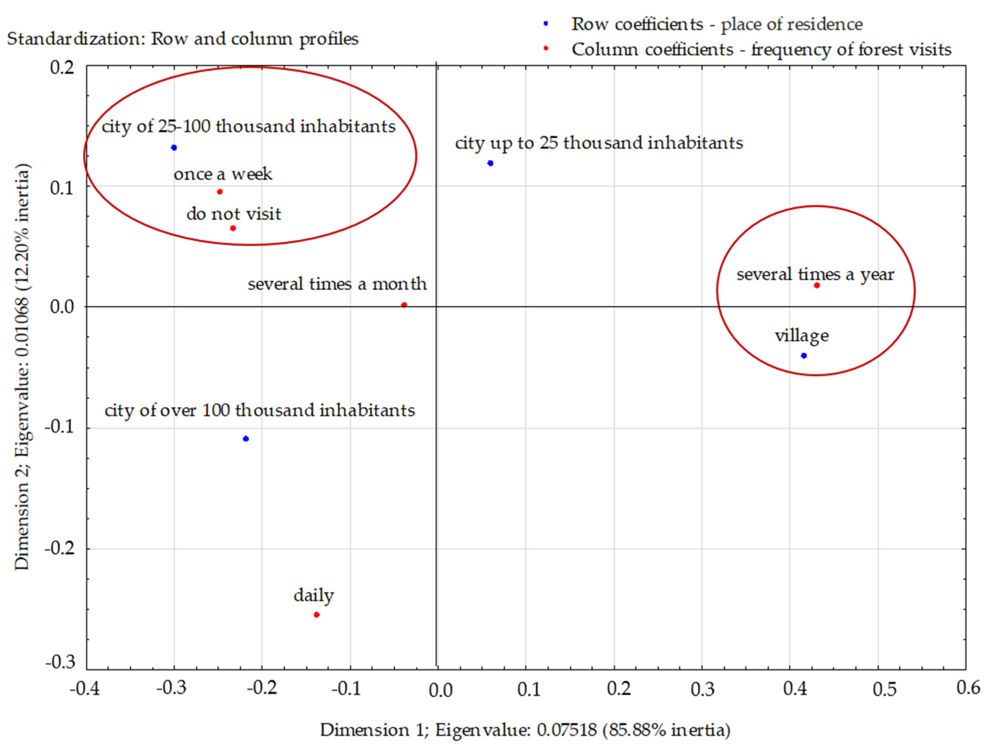 Sustainability 14 01915 g003