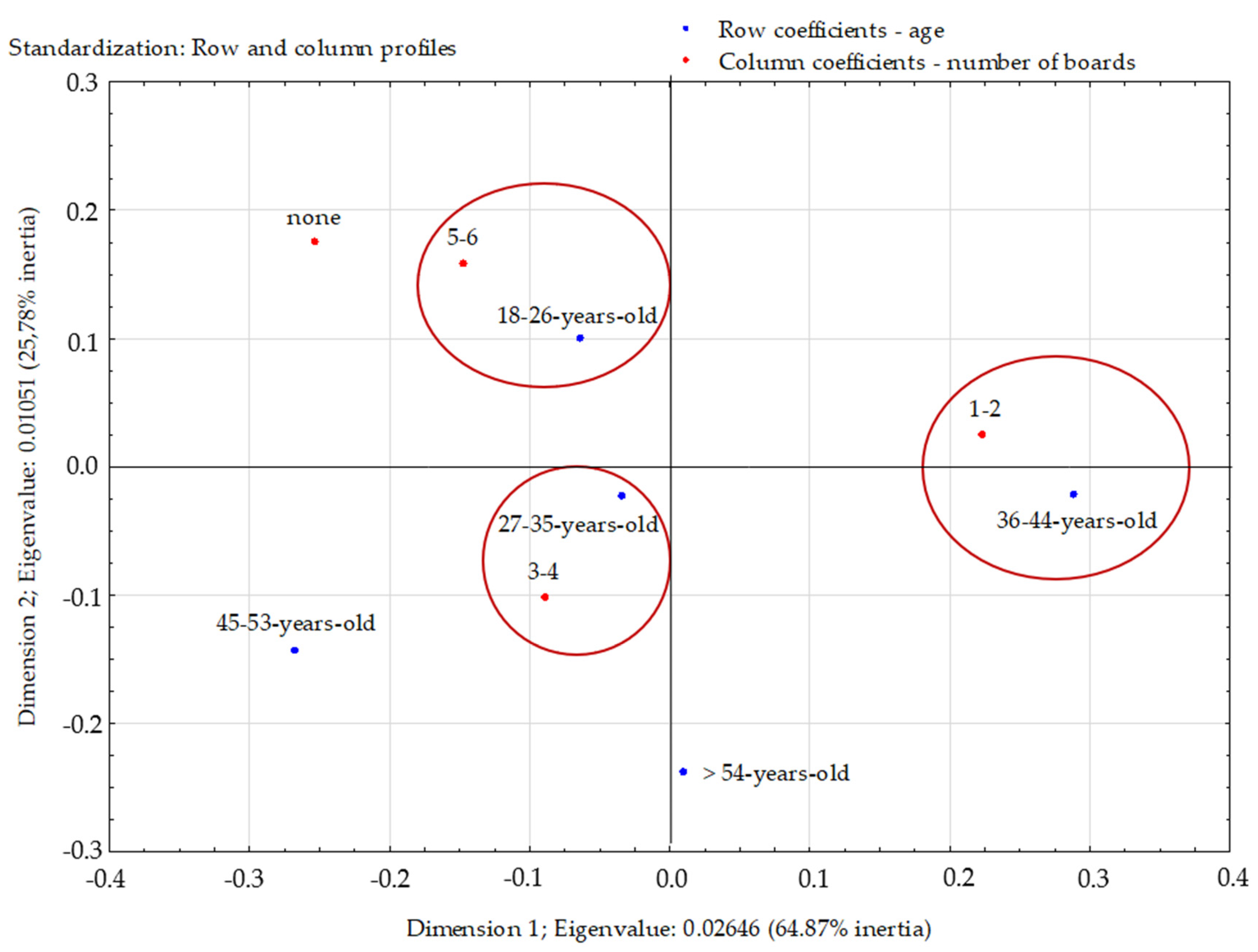Sustainability 14 01915 g004
