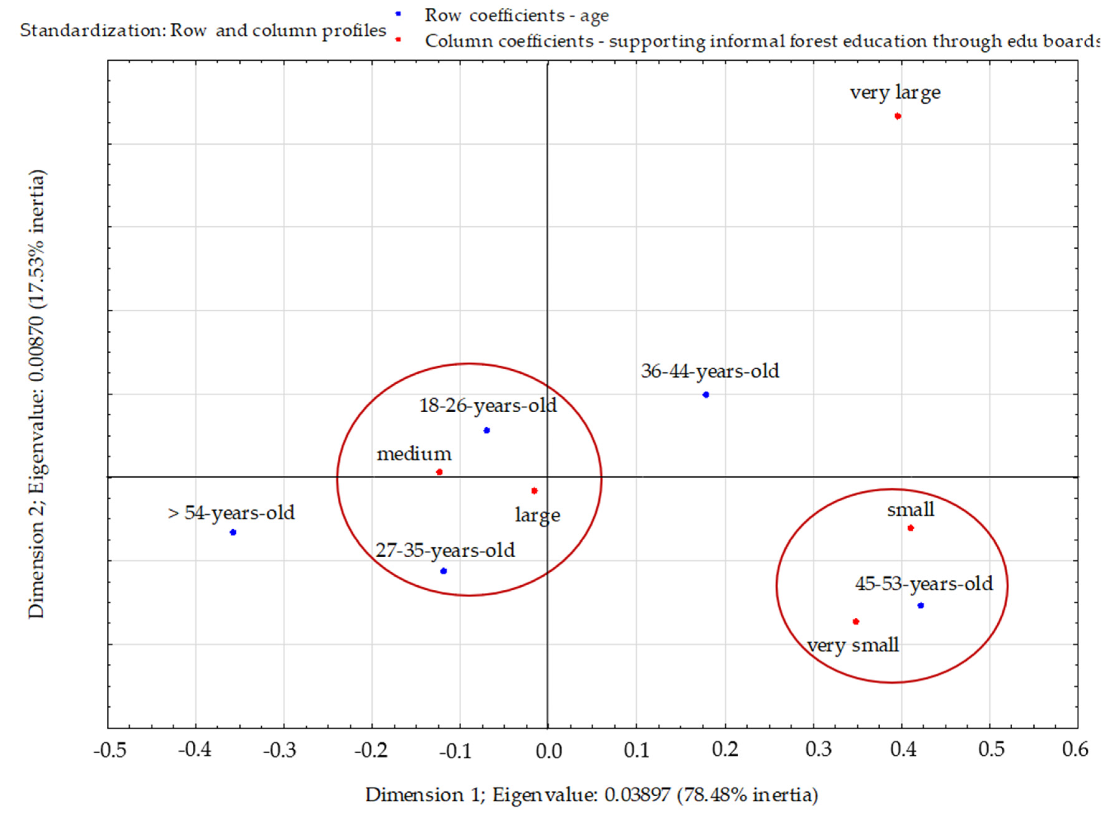 Sustainability 14 01915 g006