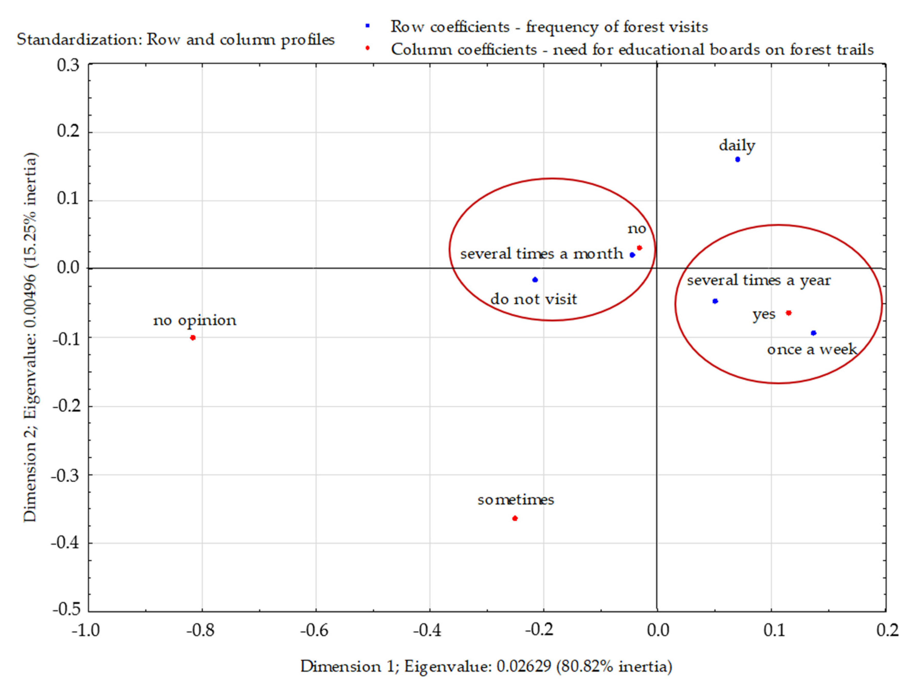 Sustainability 14 01915 g007