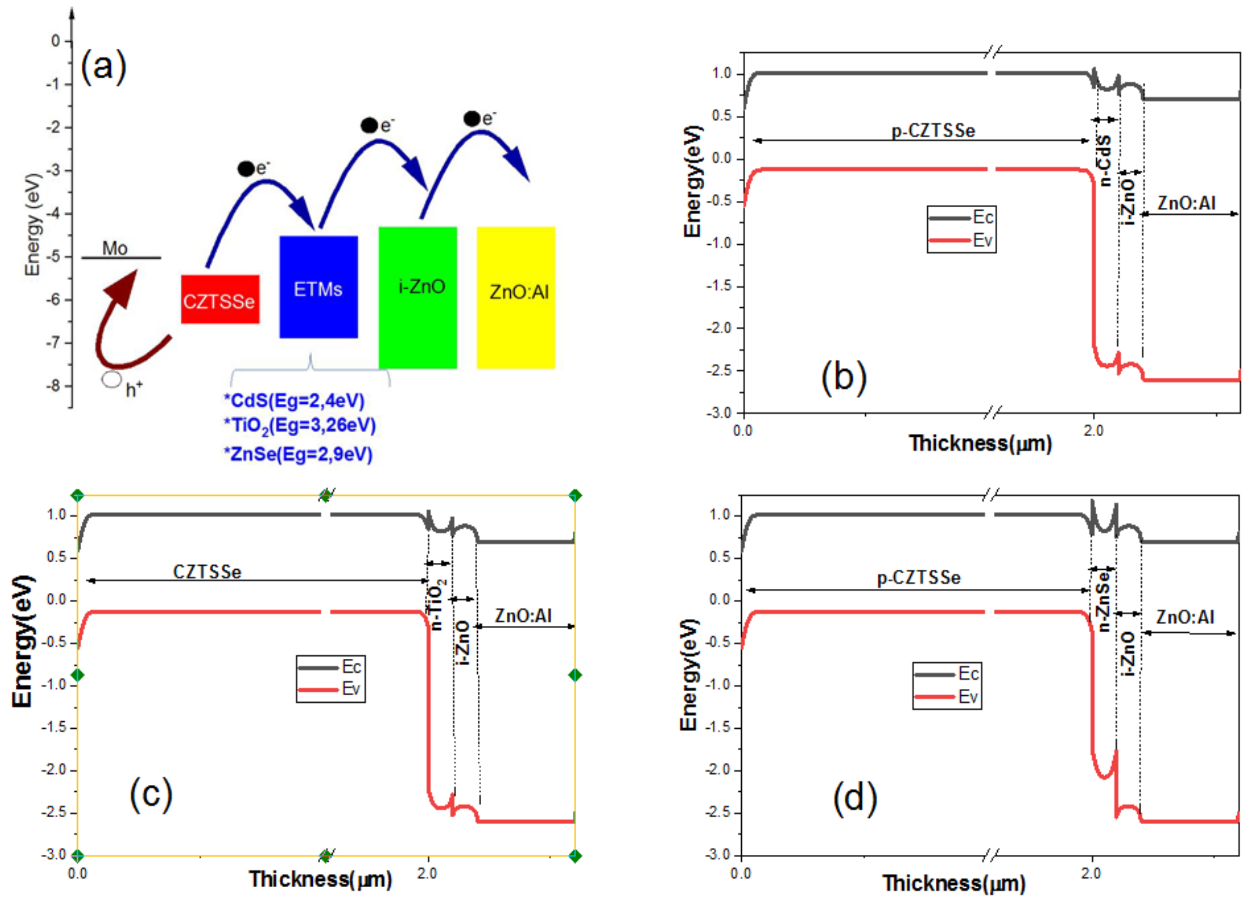 Sustainability 14 01916 g002
