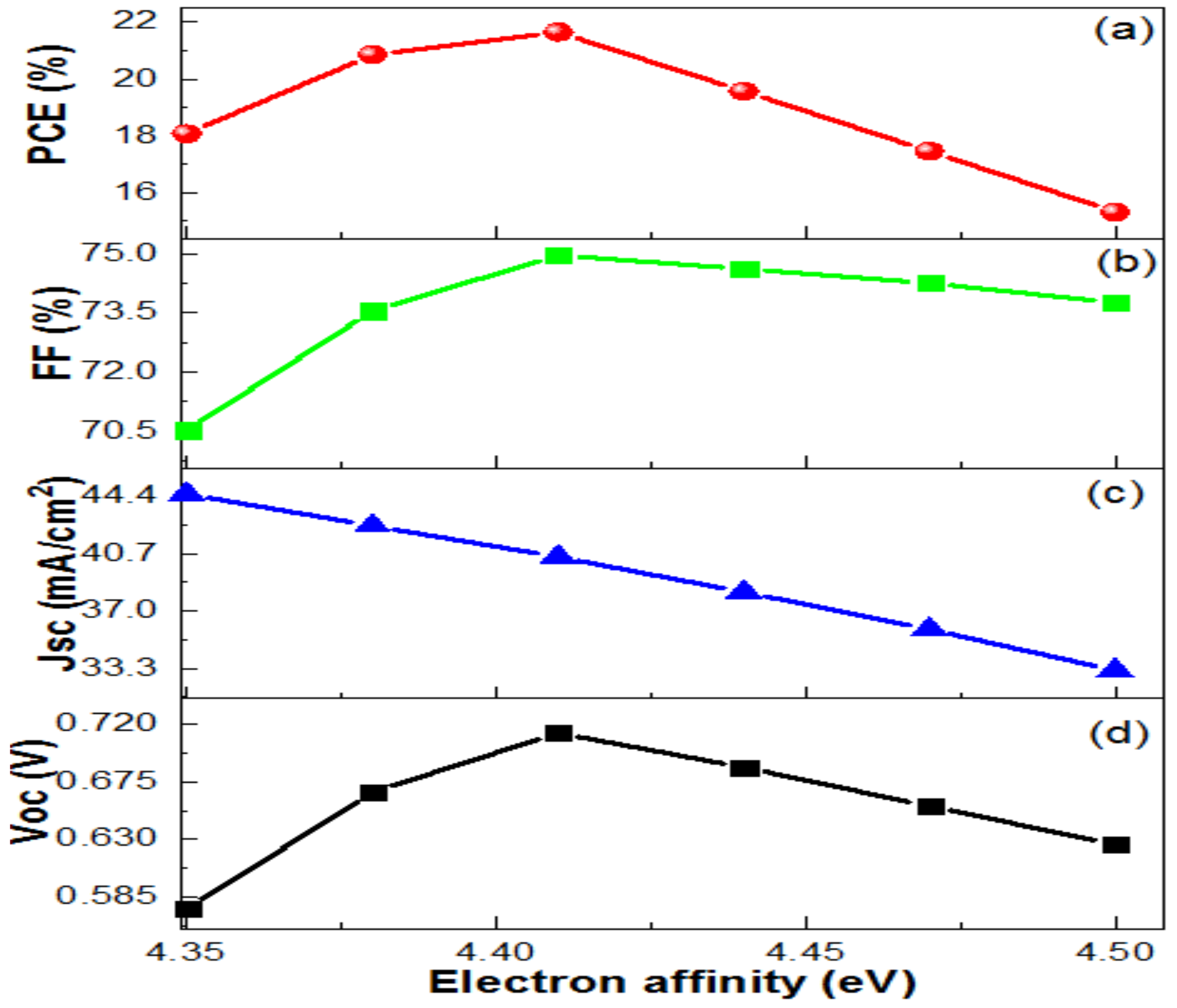 Sustainability 14 01916 g004