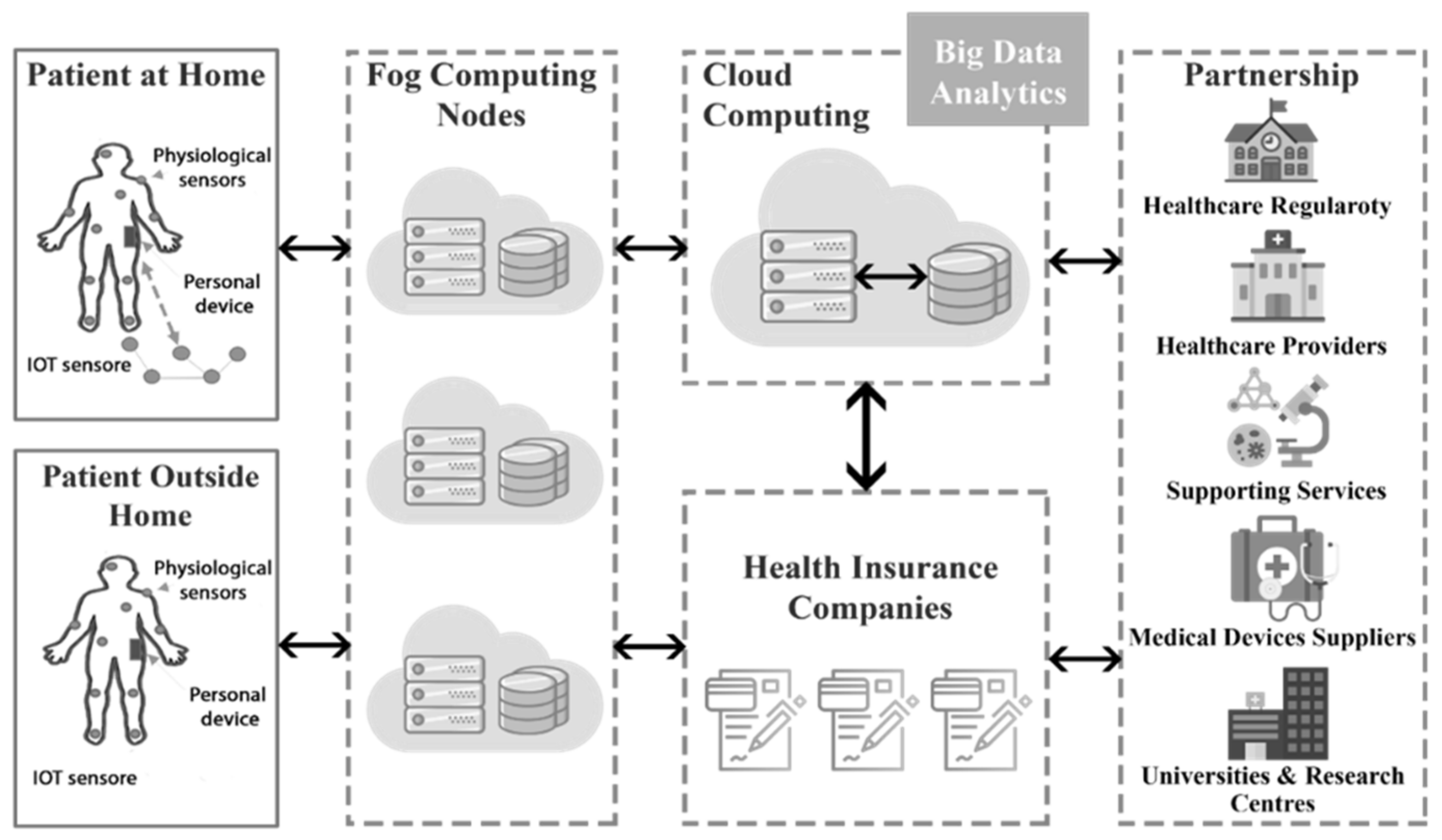 Sustainability 14 01917 g001 550