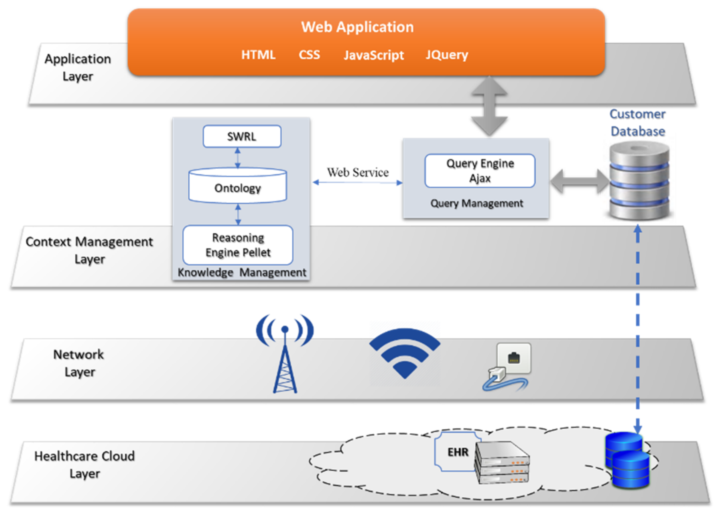 Sustainability 14 01917 g002 550