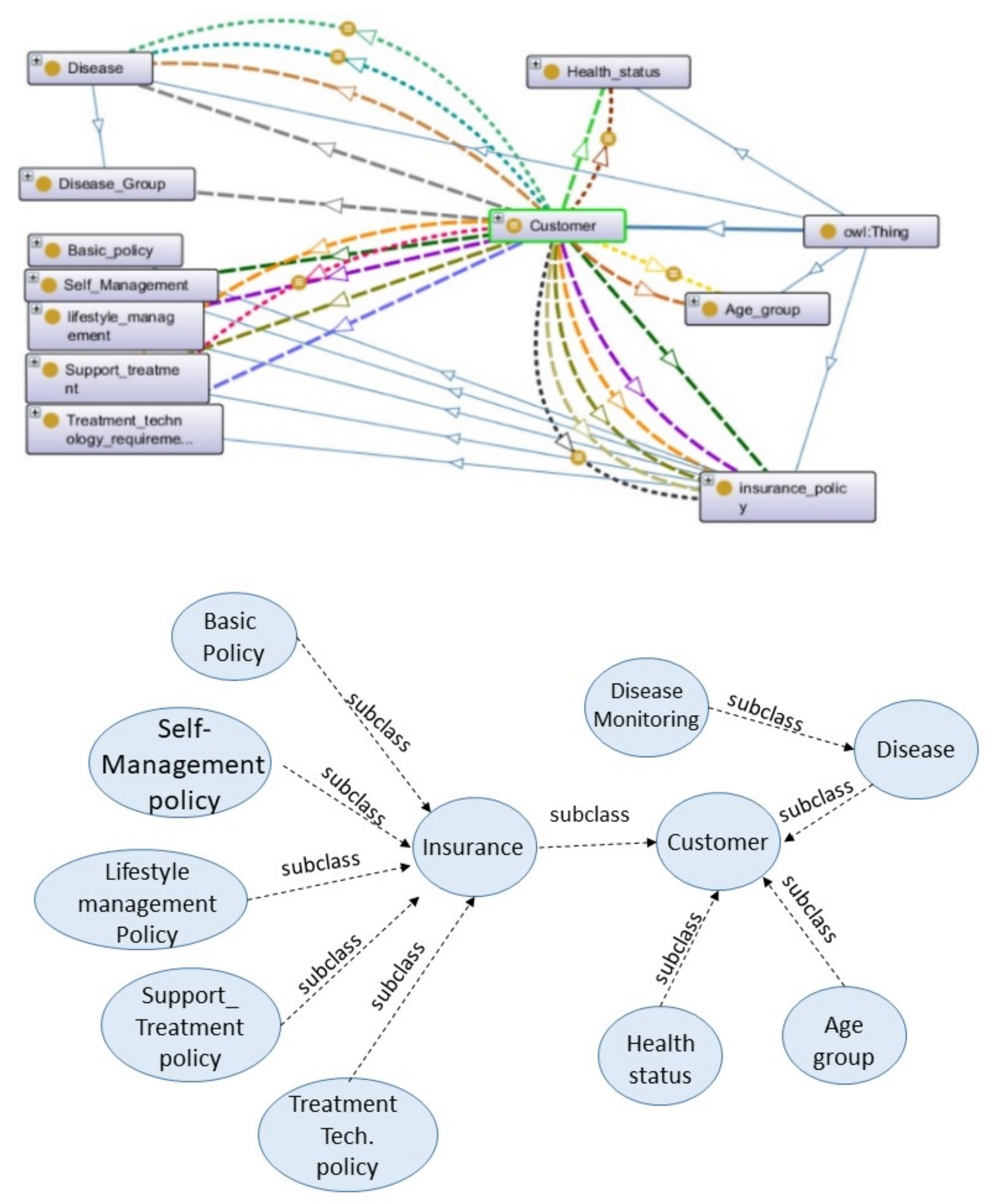 Sustainability 14 01917 g003 550