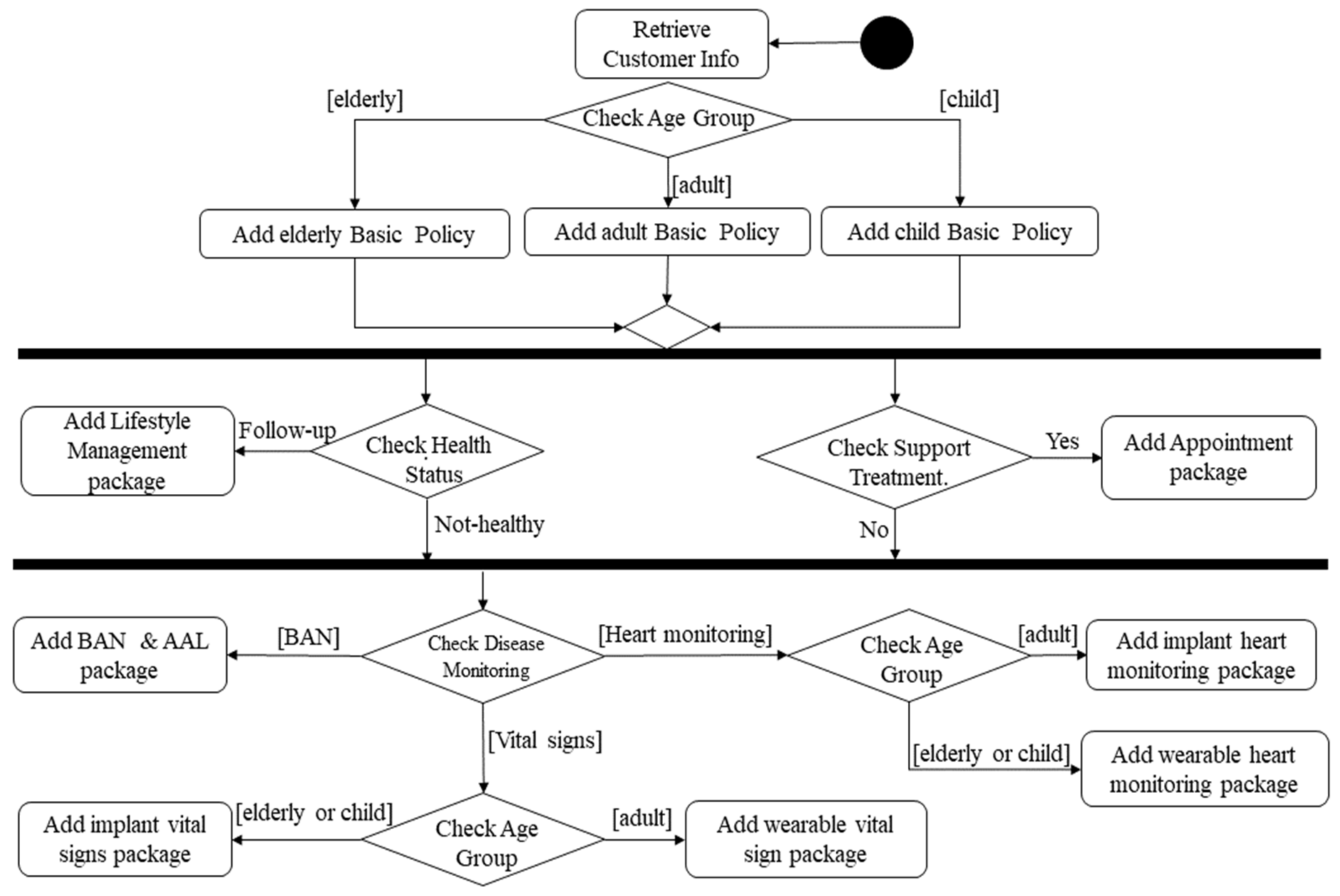 Sustainability 14 01917 g010 550