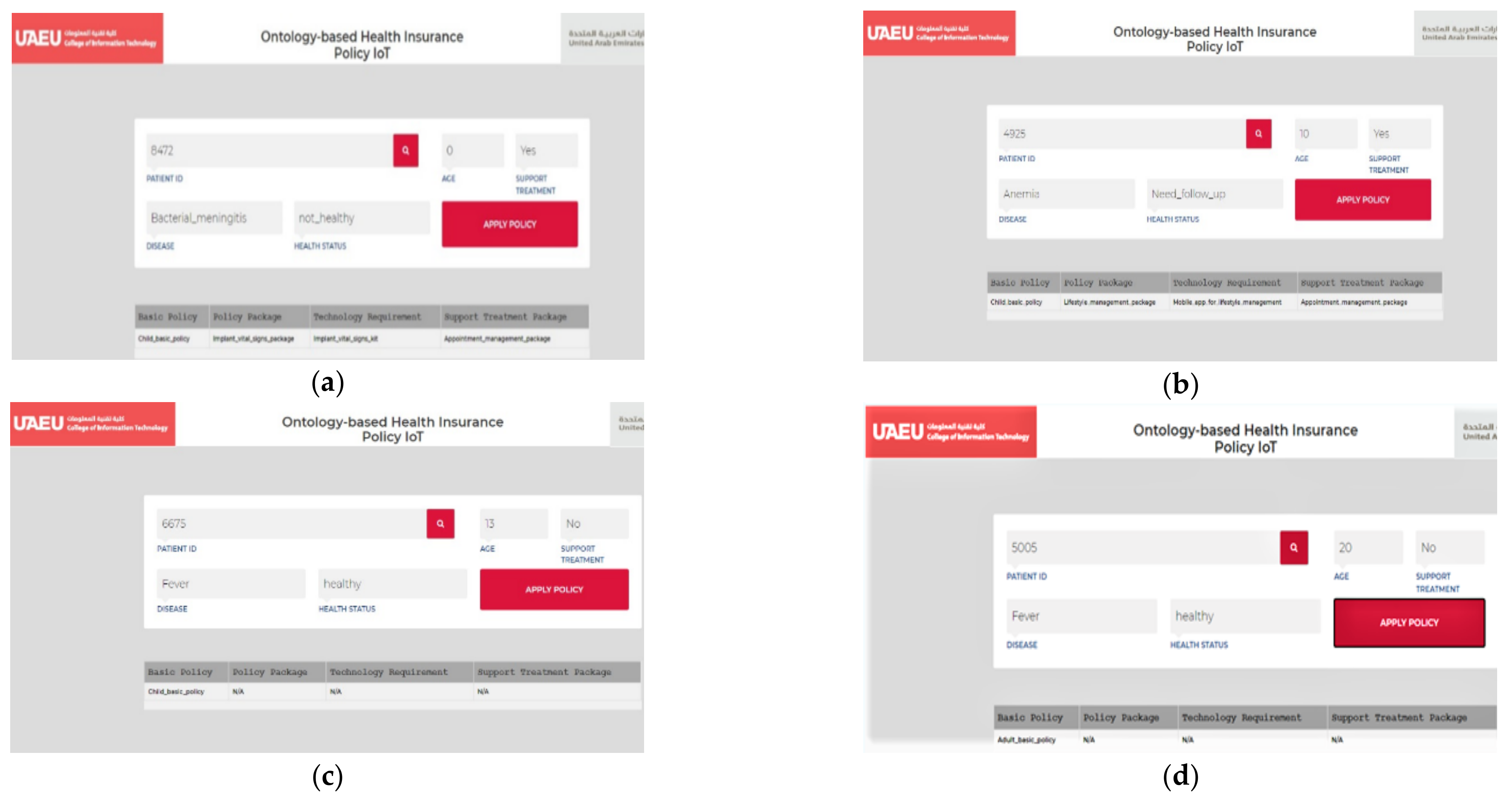 Sustainability 14 01917 g013a 550