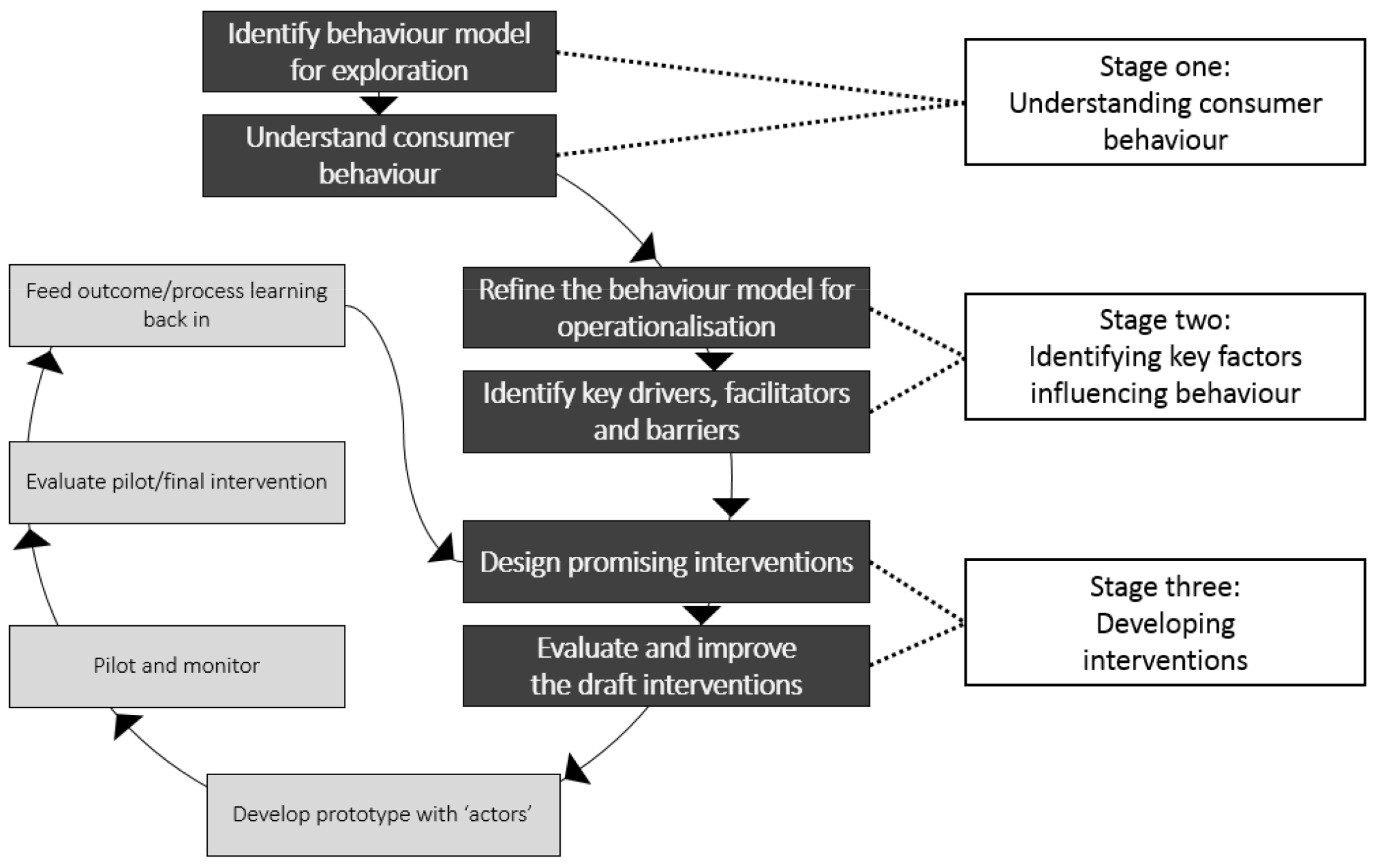 Sustainability 14 01919 g002