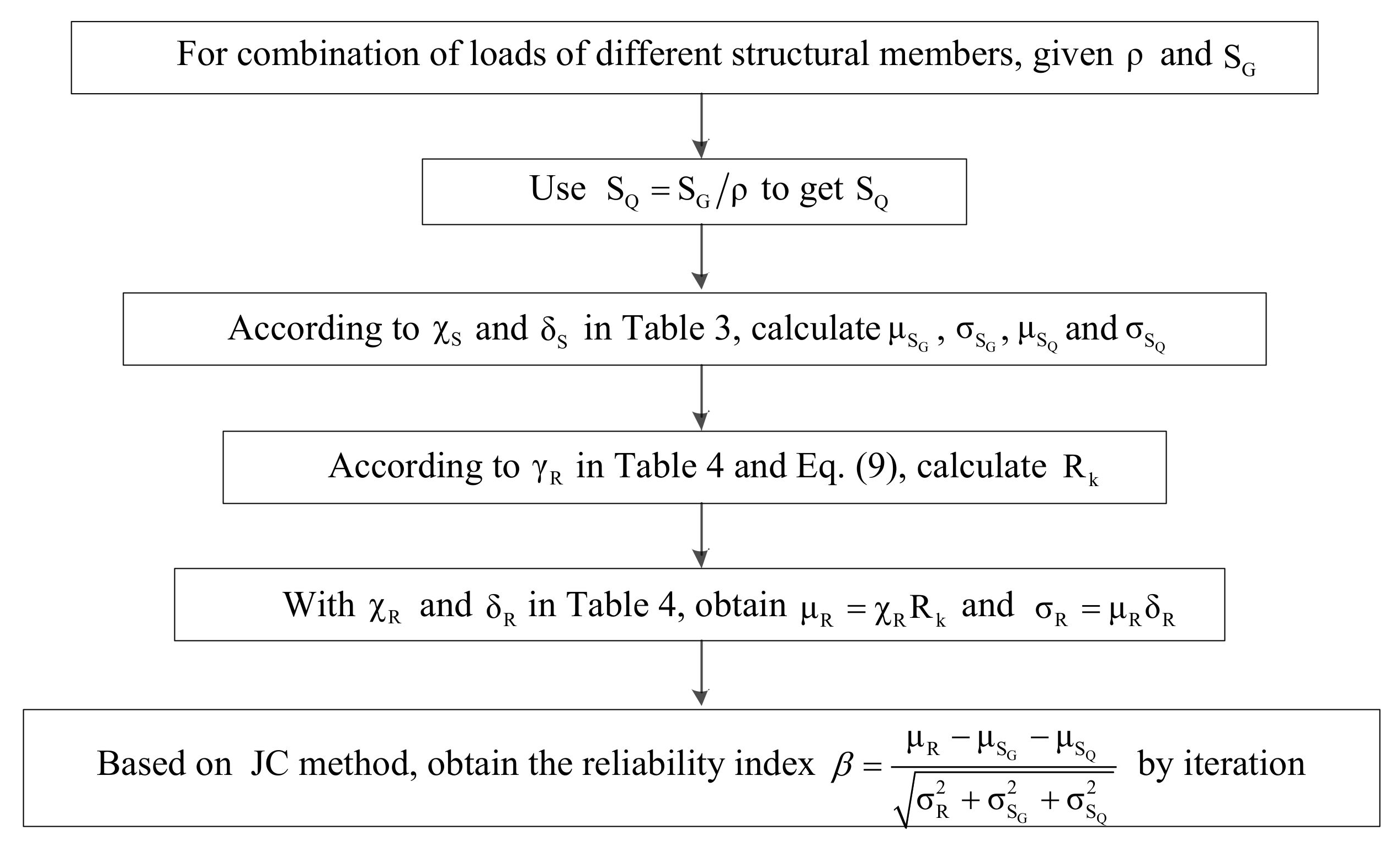 Sustainability 14 01921 g001 550