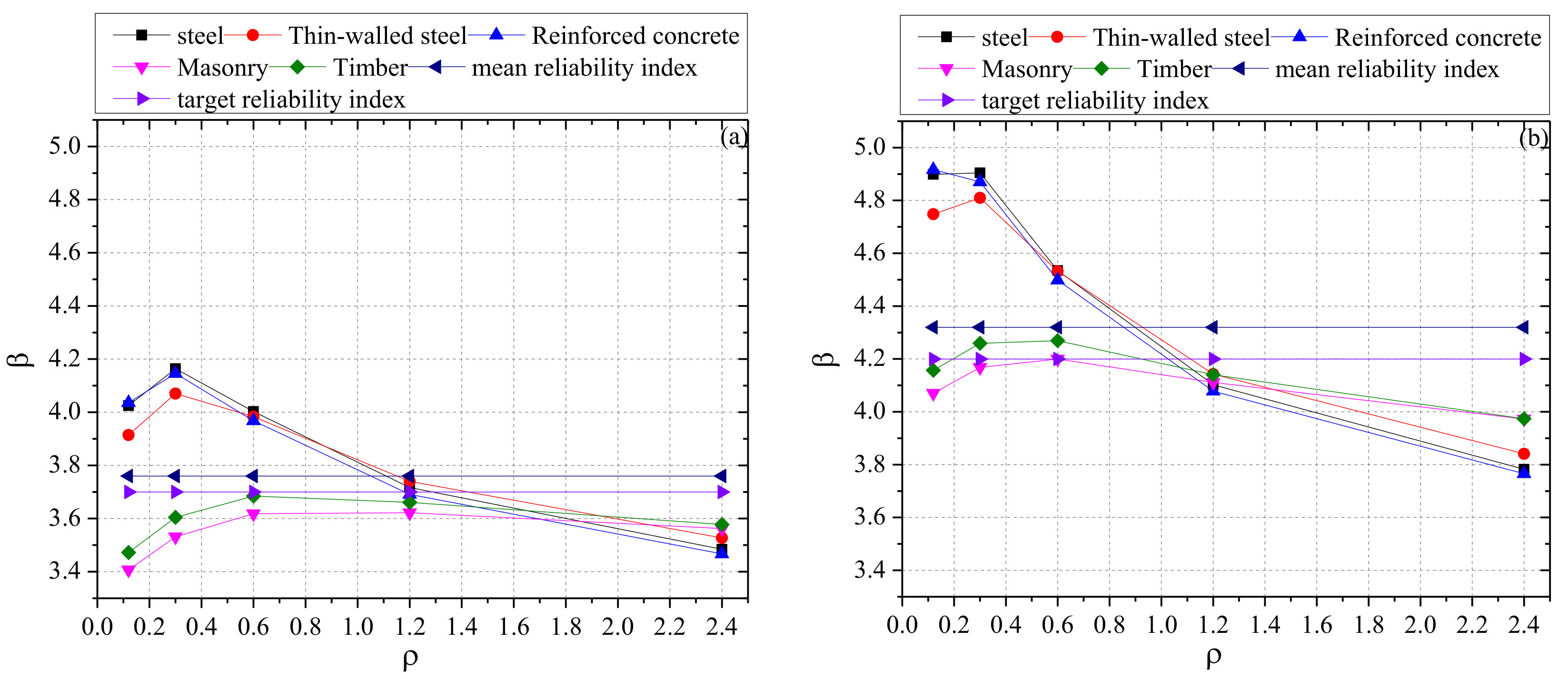 Sustainability 14 01921 g003 550