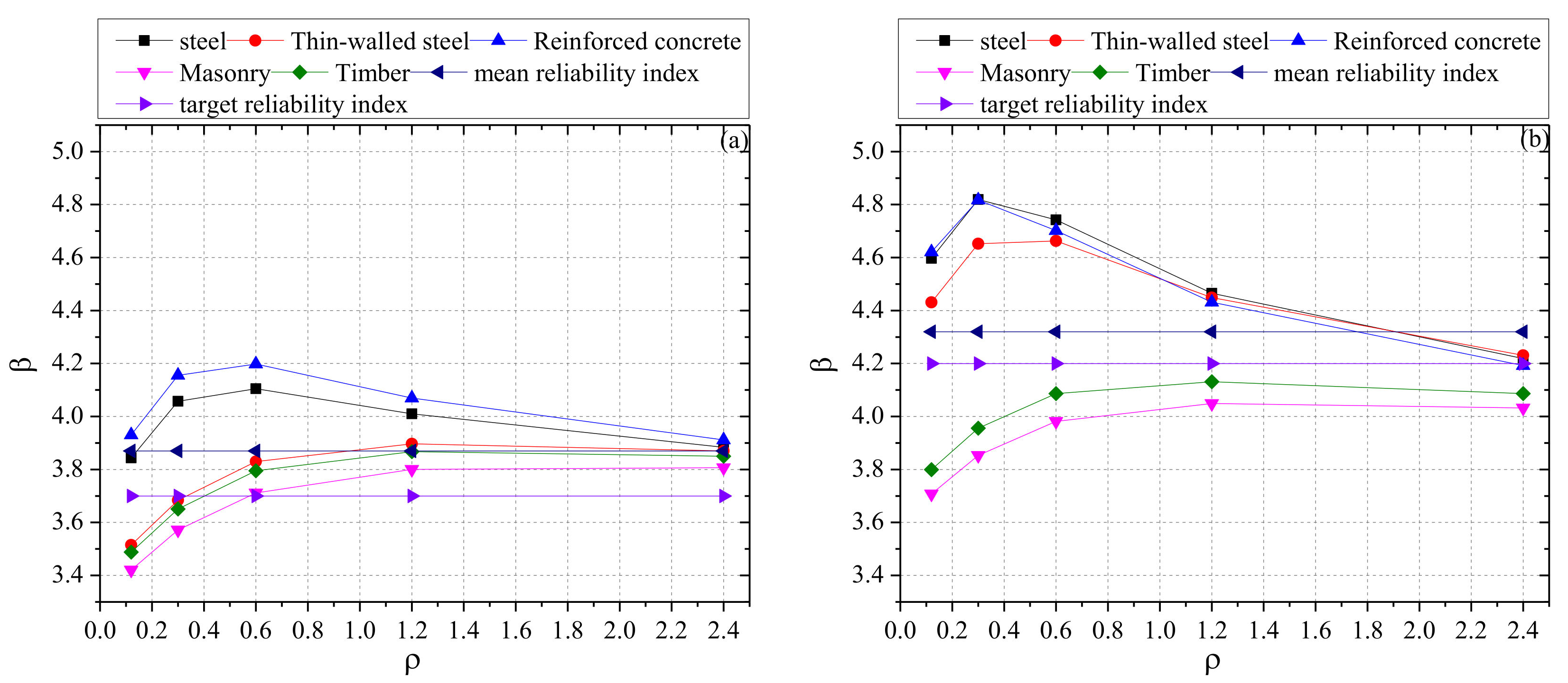 Sustainability 14 01921 g005 550