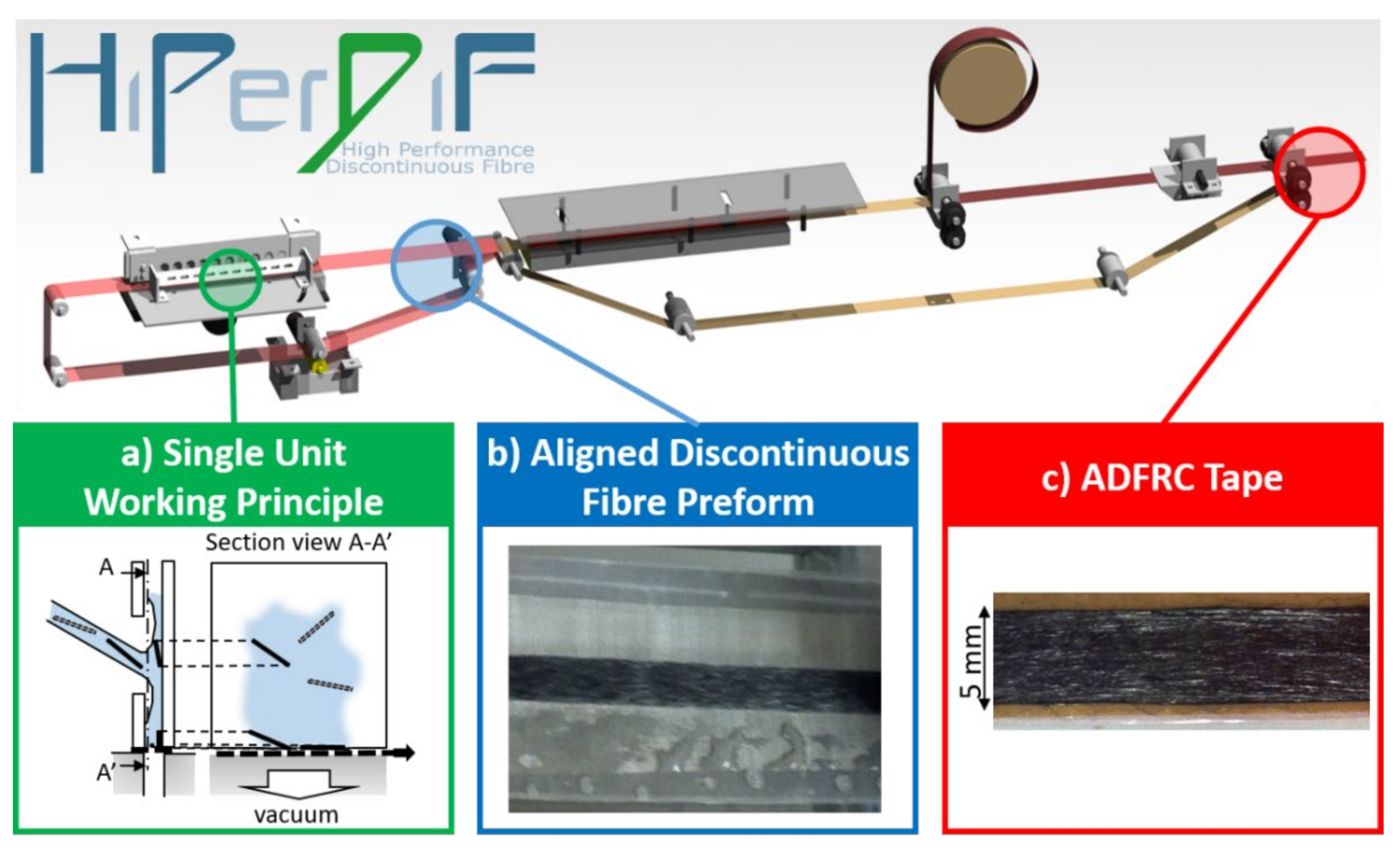 Sustainability 14 01922 g001