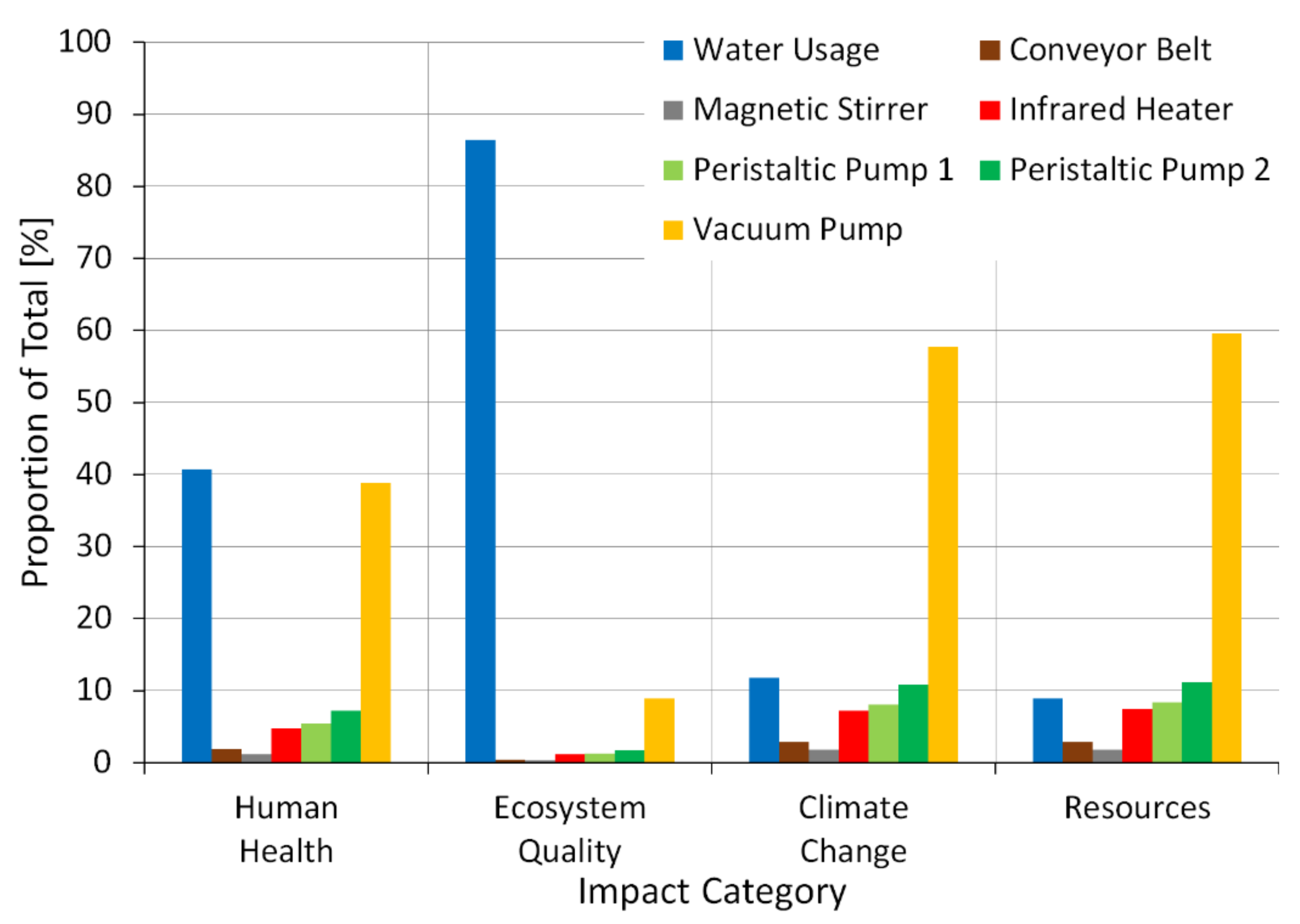 Sustainability 14 01922 g004