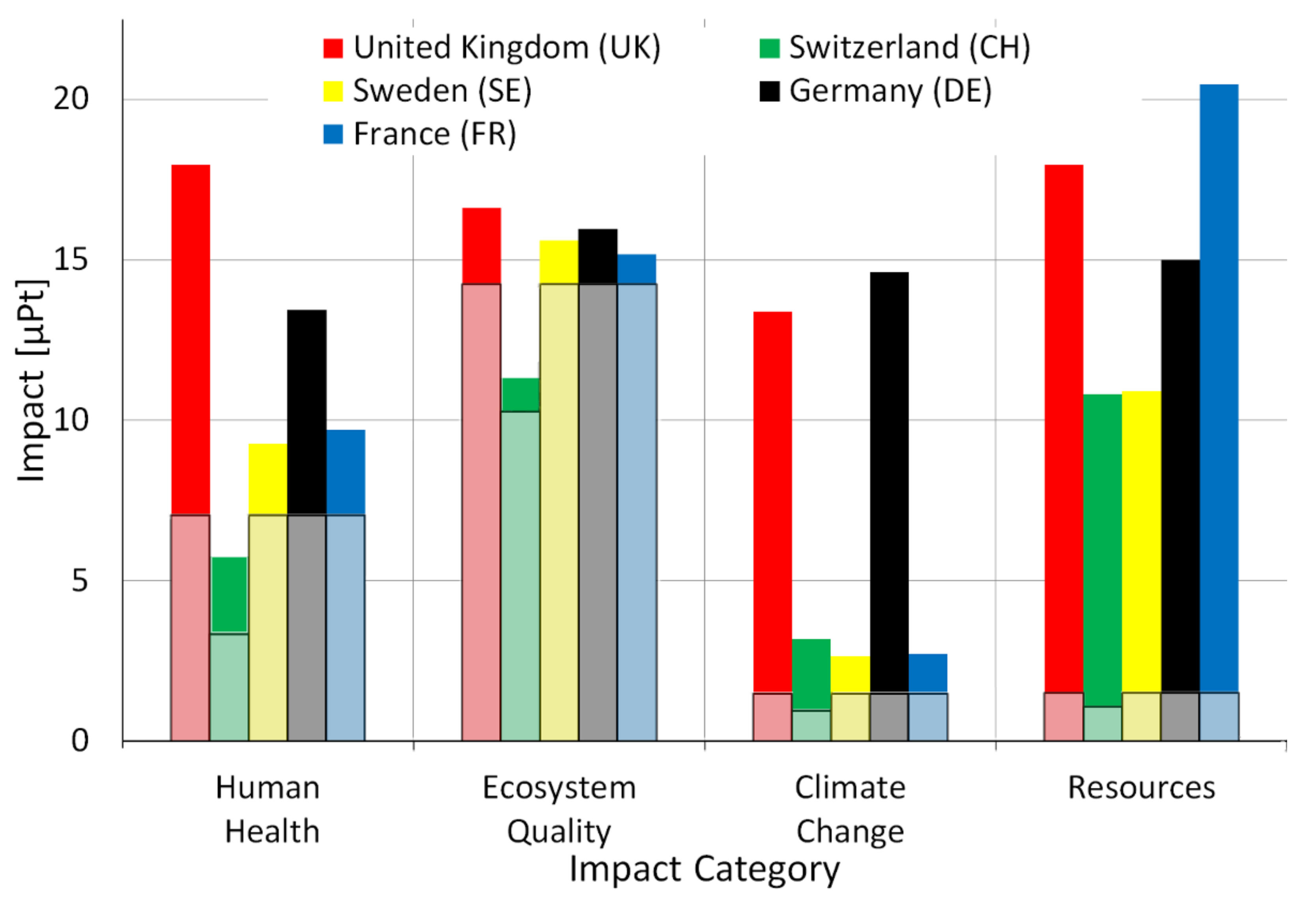 Sustainability 14 01922 g005