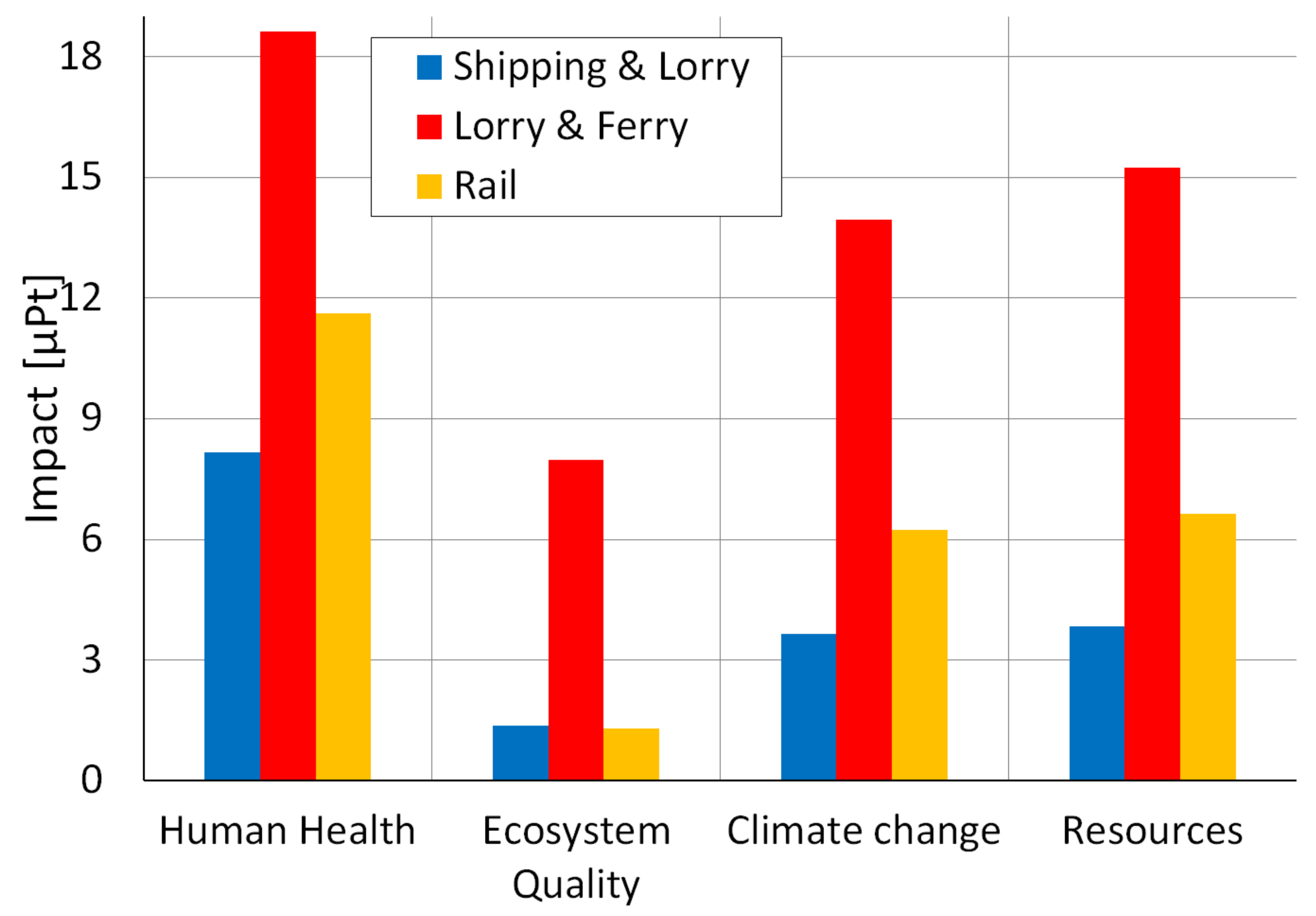 Sustainability 14 01922 g009