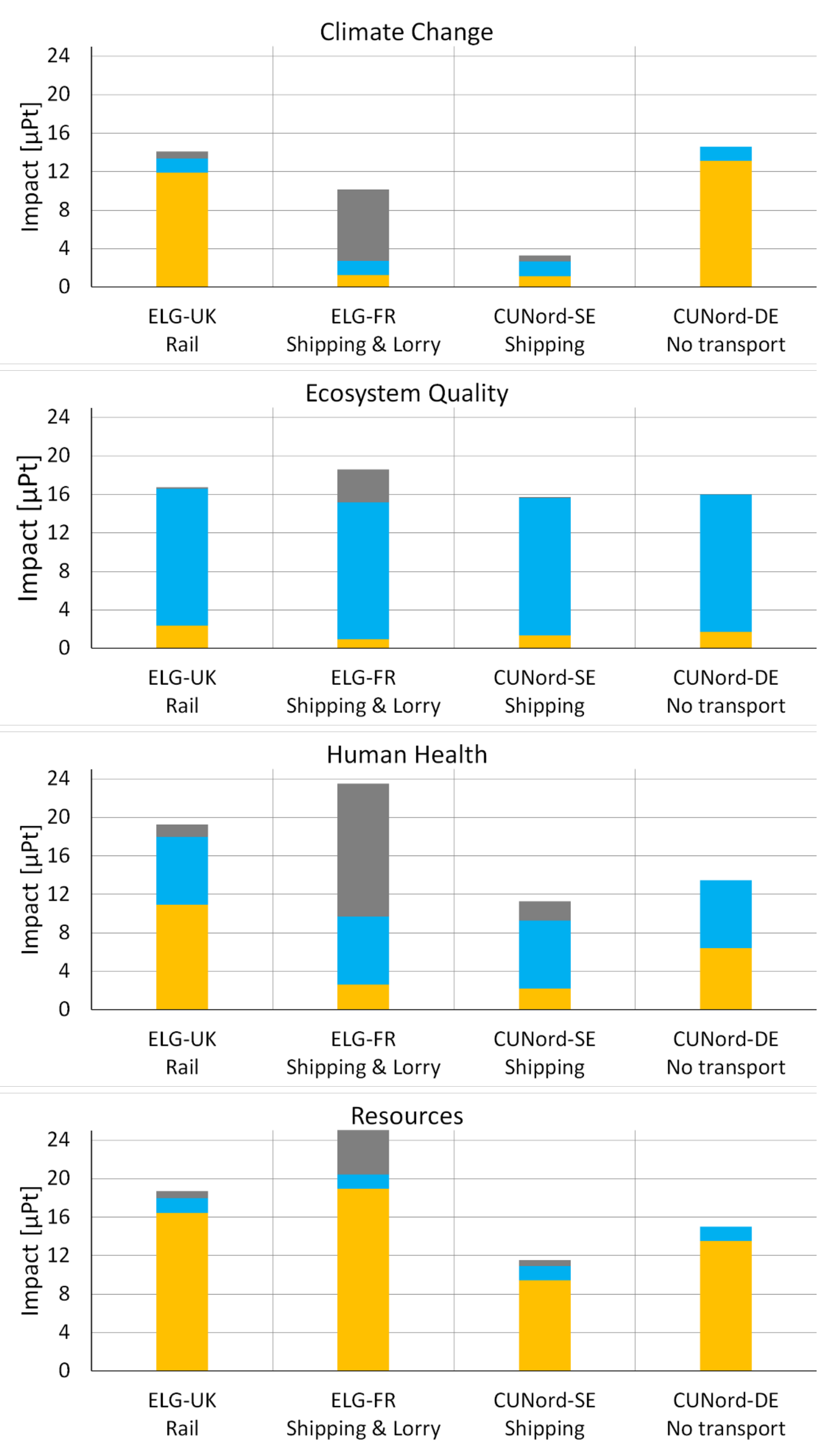 Sustainability 14 01922 g010