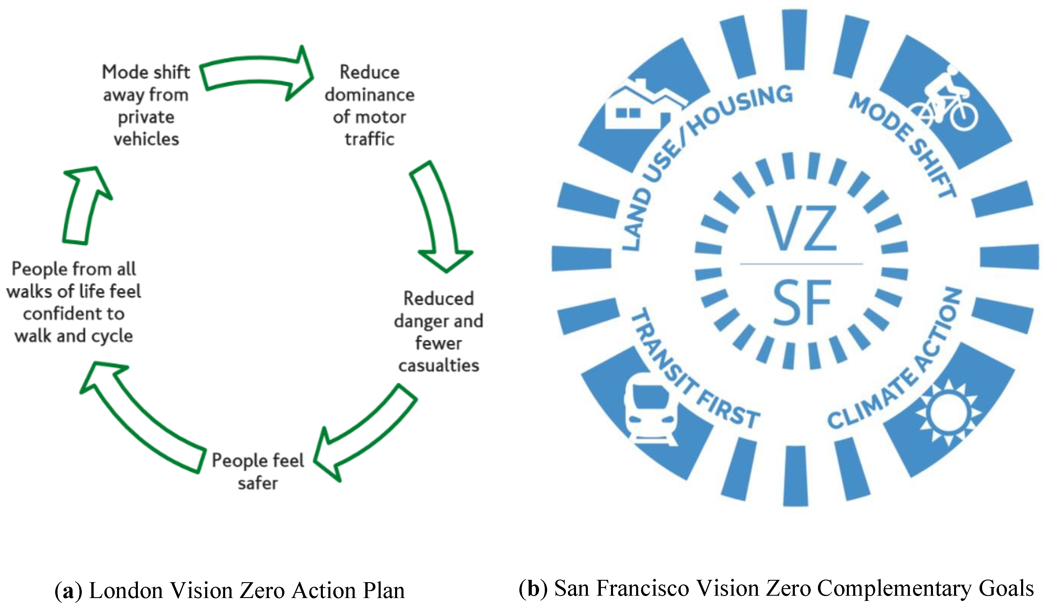 Sustainability 14 01924 g002 550