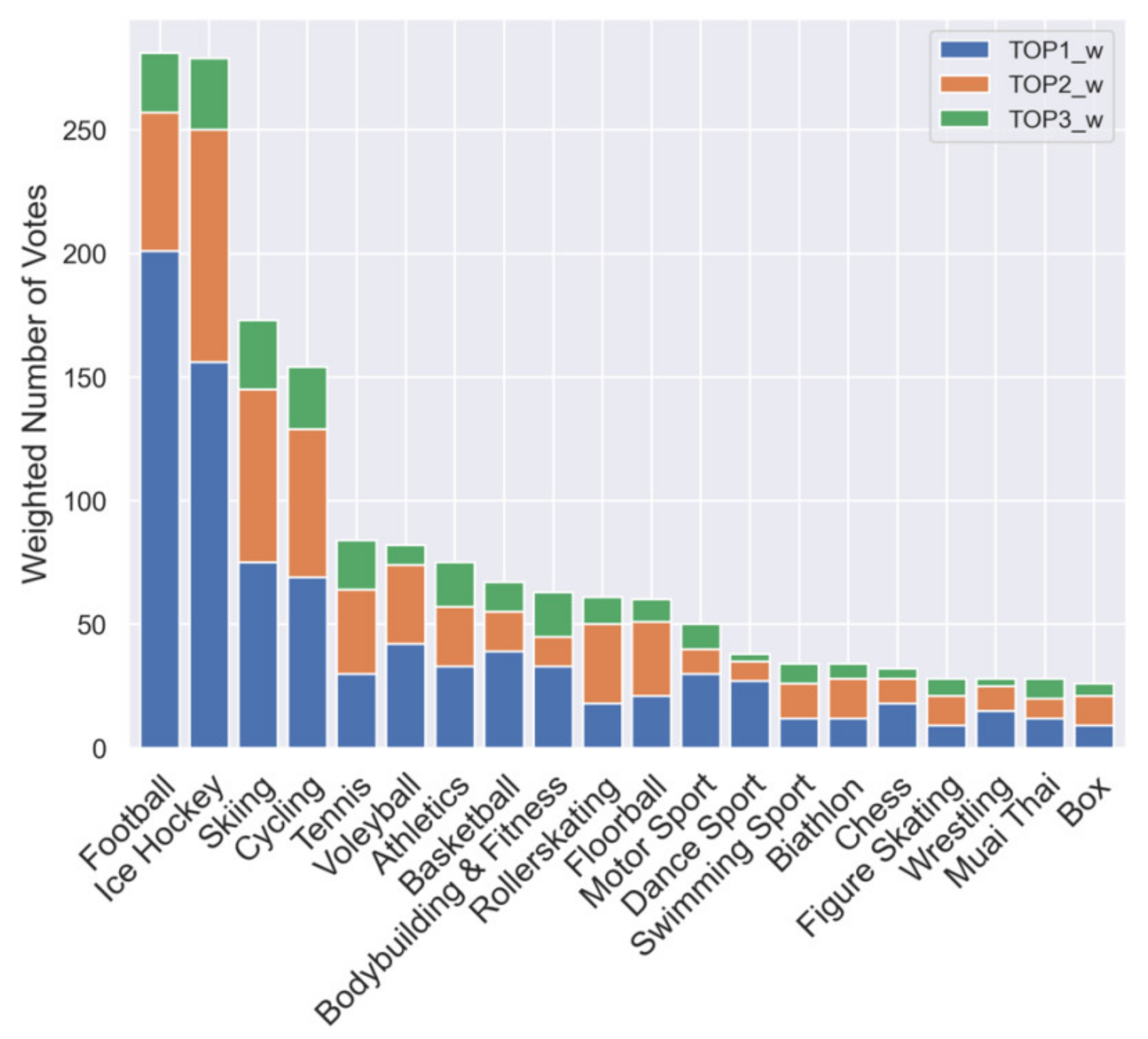 Sustainability 14 01927 g002