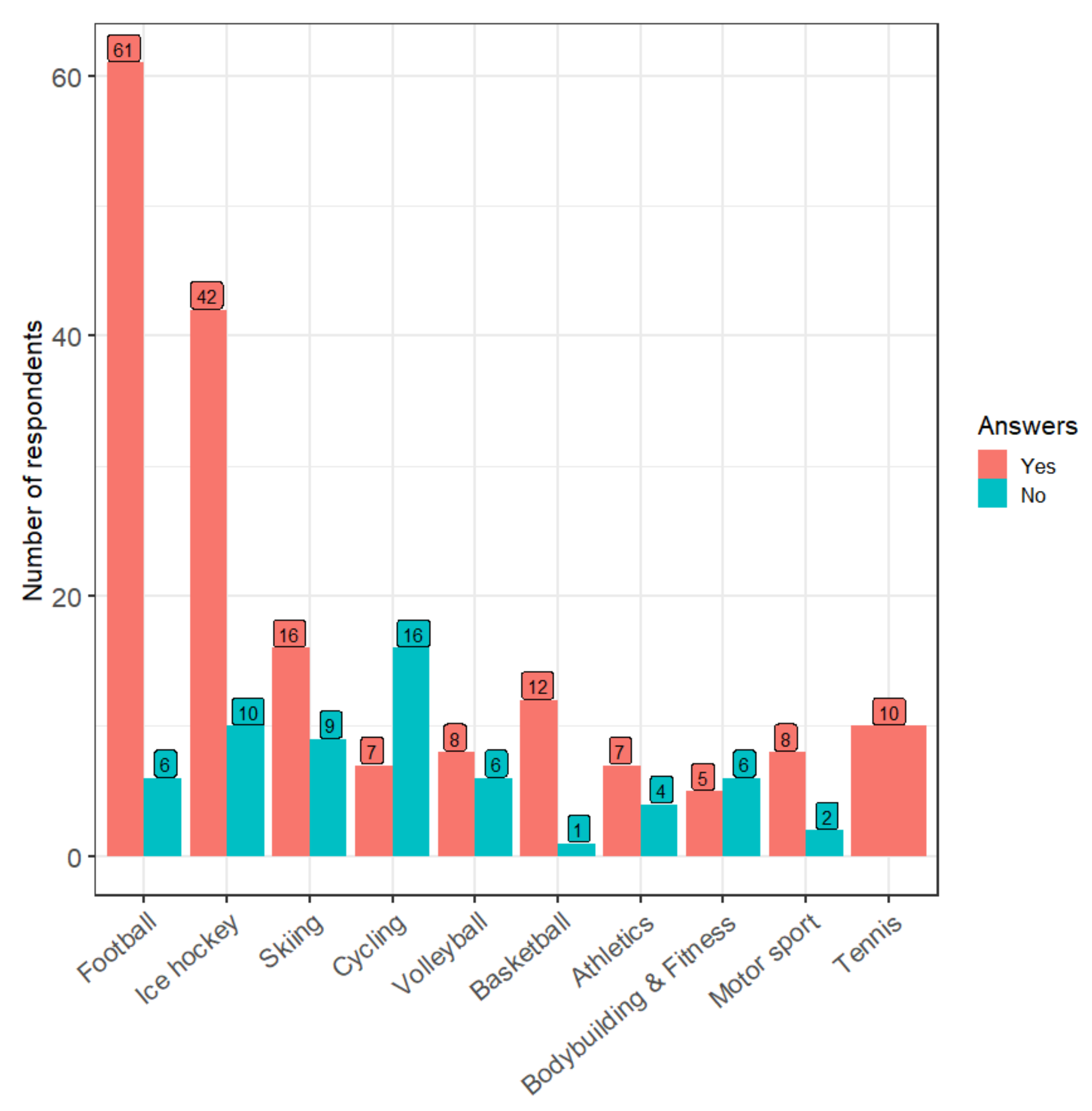 Sustainability 14 01927 g003