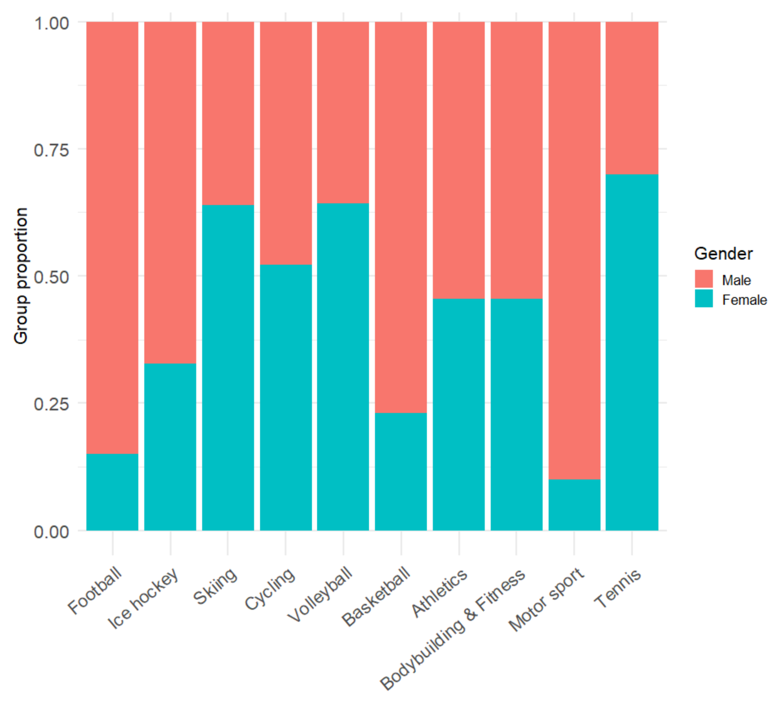 Sustainability 14 01927 g006