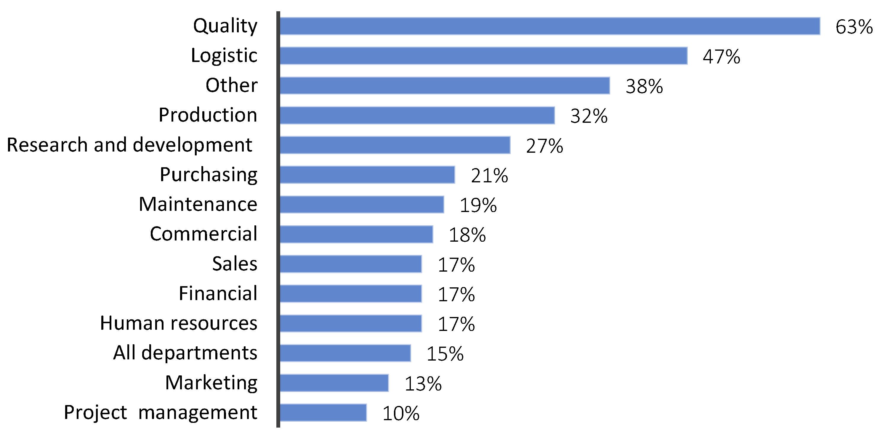 Sustainability 14 01929 g001
