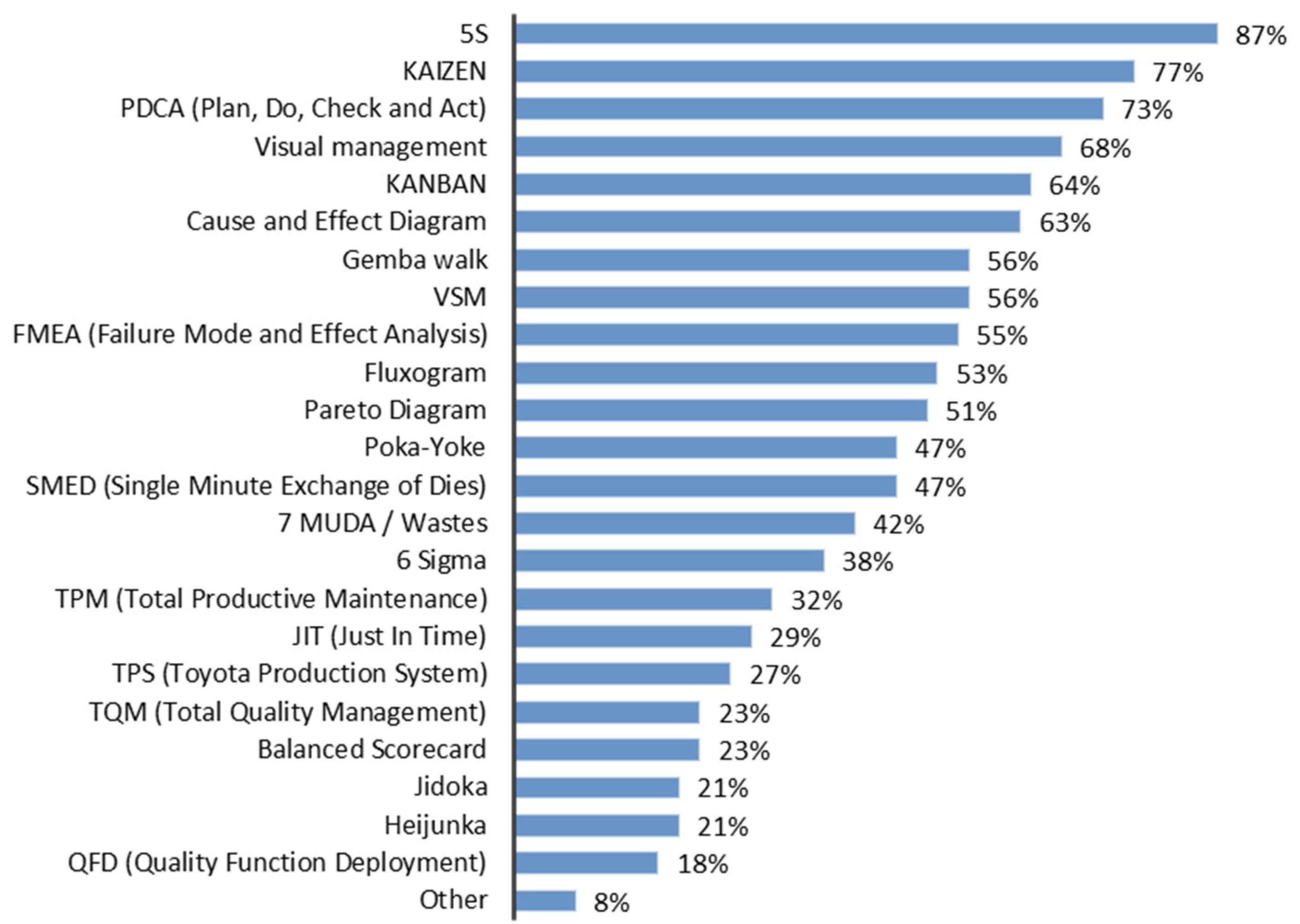 Sustainability 14 01929 g002