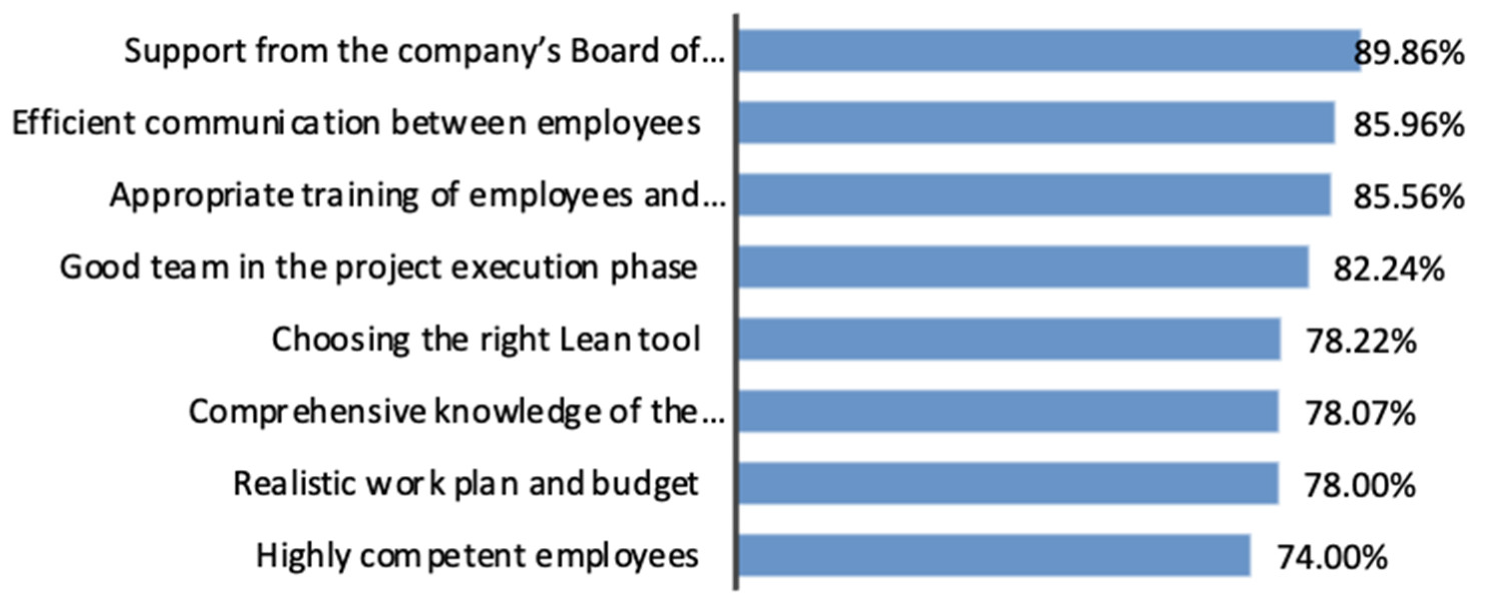 Sustainability 14 01929 g003